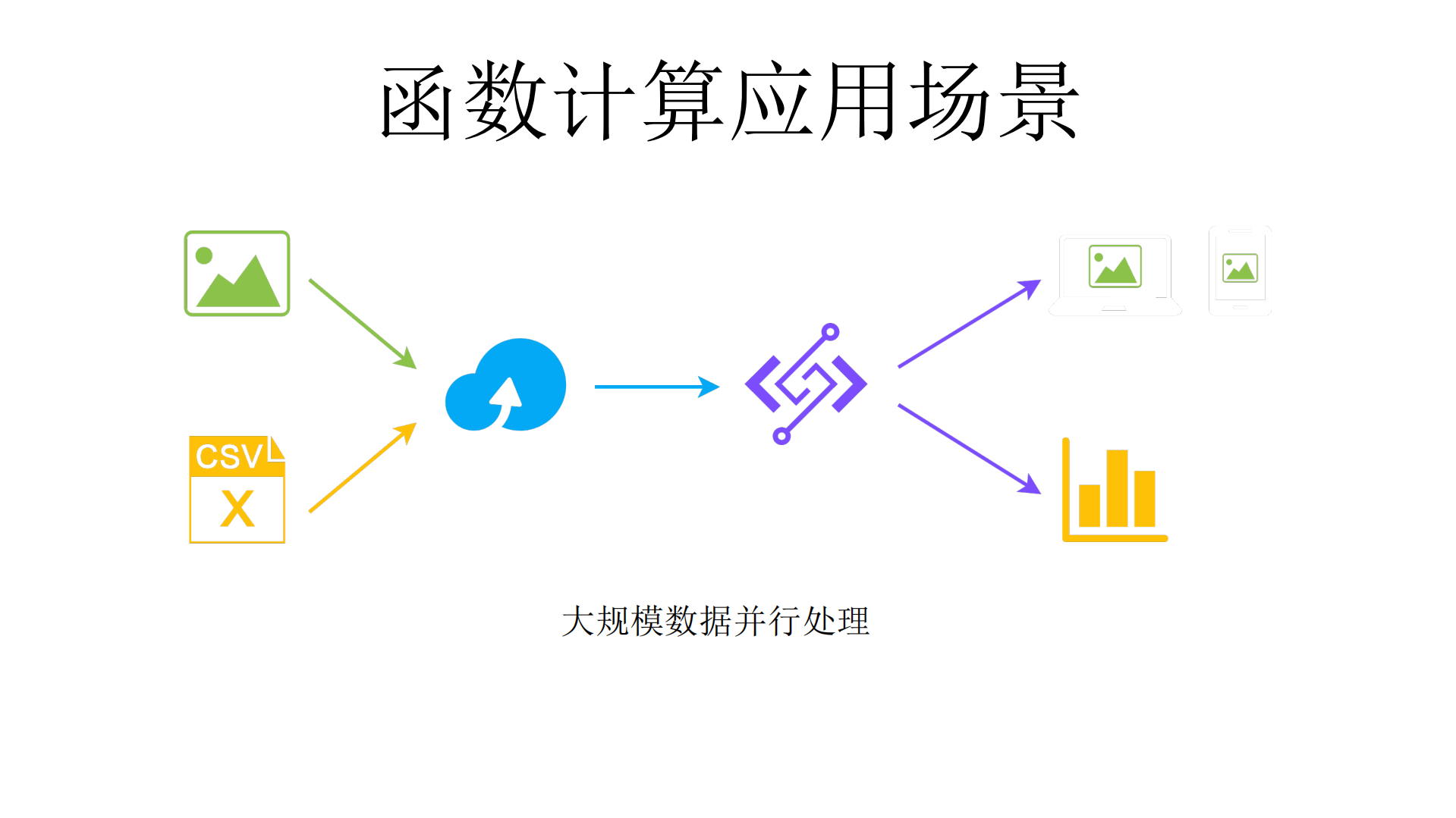 Serverless+Microservice_ITIL之家(www.itilzj.com)_.PDF 第5页