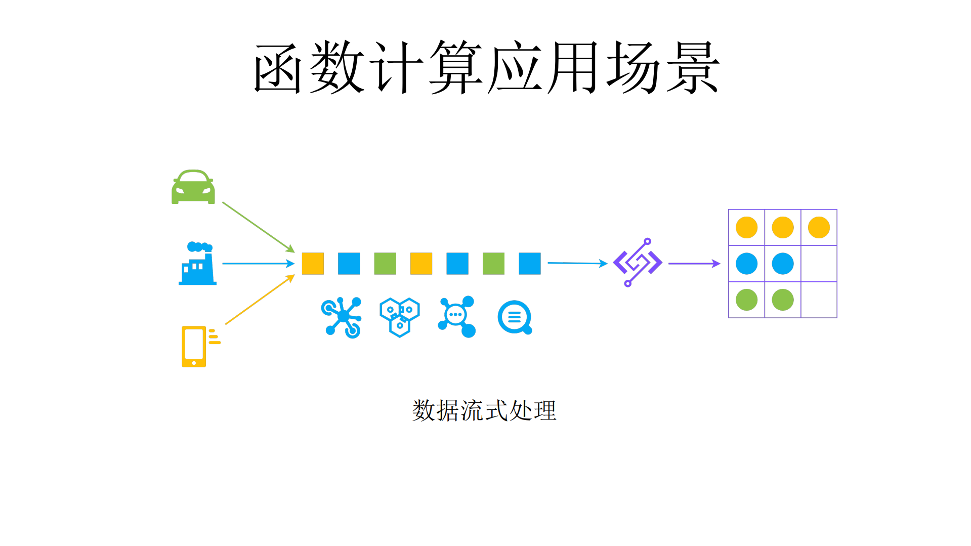 Serverless+Microservice_ITIL之家(www.itilzj.com)_.PDF 第6页