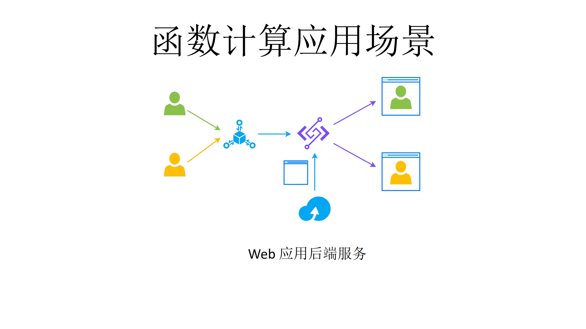 Serverless+Microservice_ITIL之家(www.itilzj.com)_.PDF 第7页