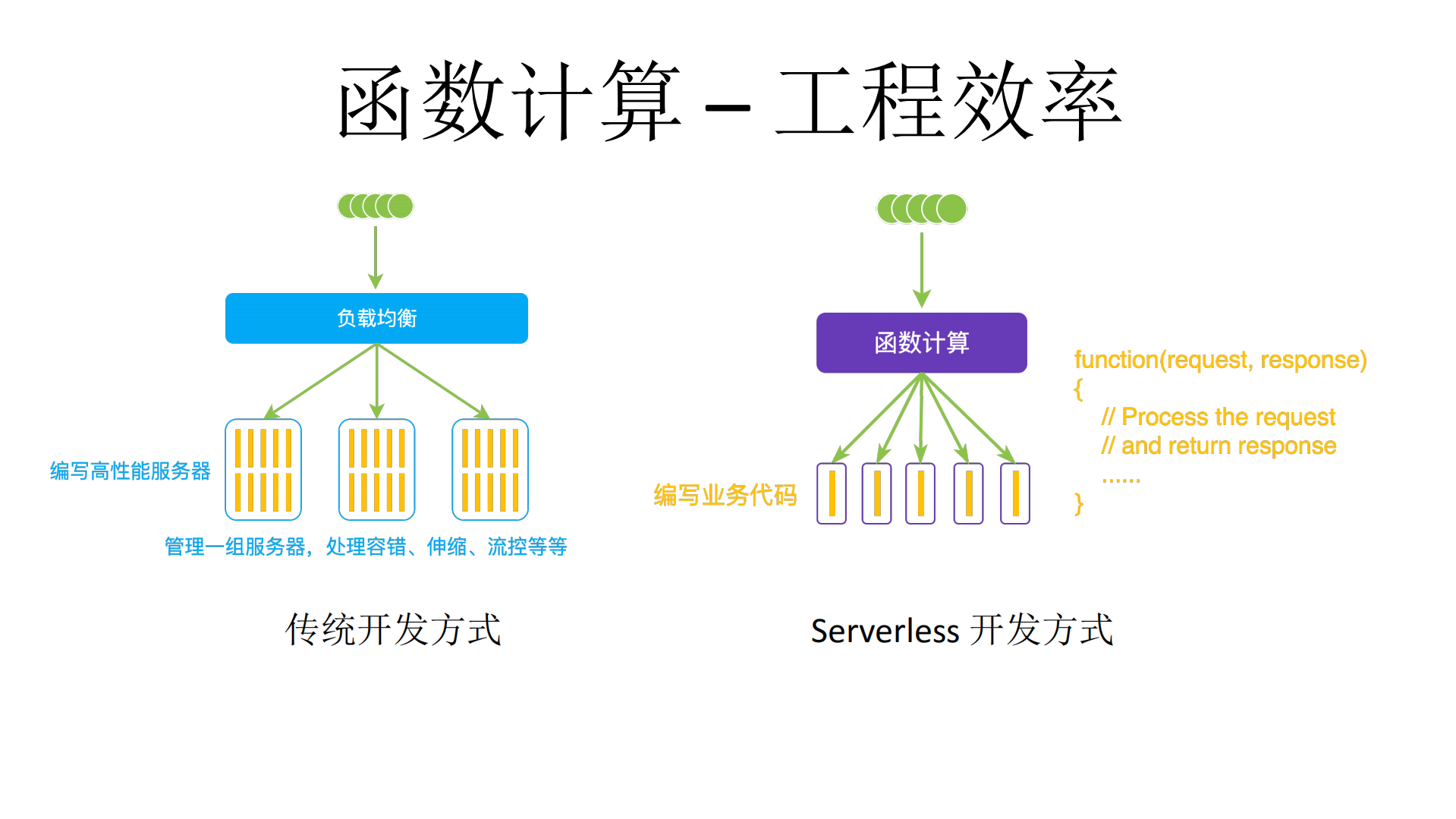 Serverless+Microservice_ITIL之家(www.itilzj.com)_.PDF 第9页