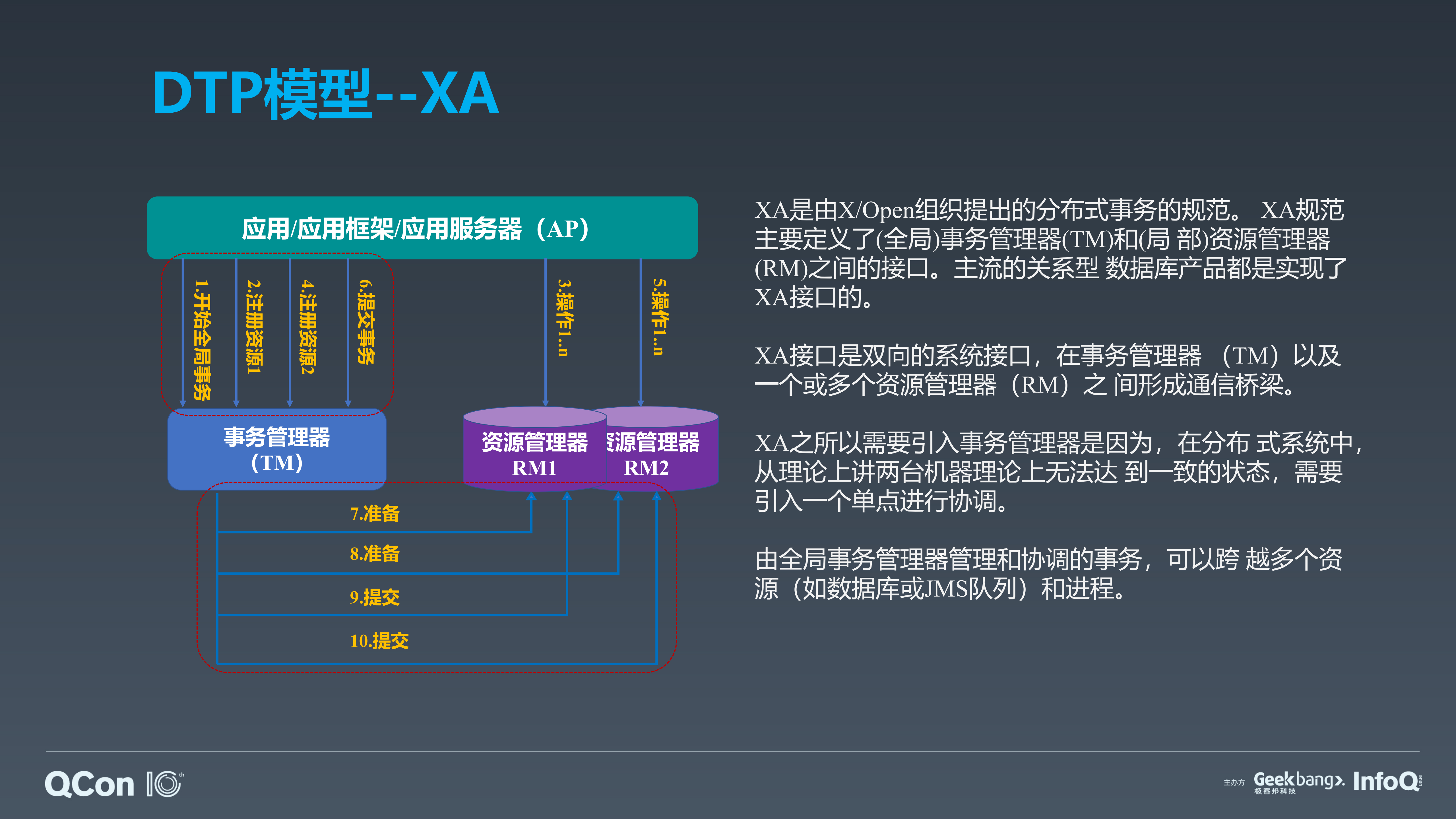 Seata在微服务一致性中的探索_ITIL之家(www.itilzj.com)_.PDF 第5页