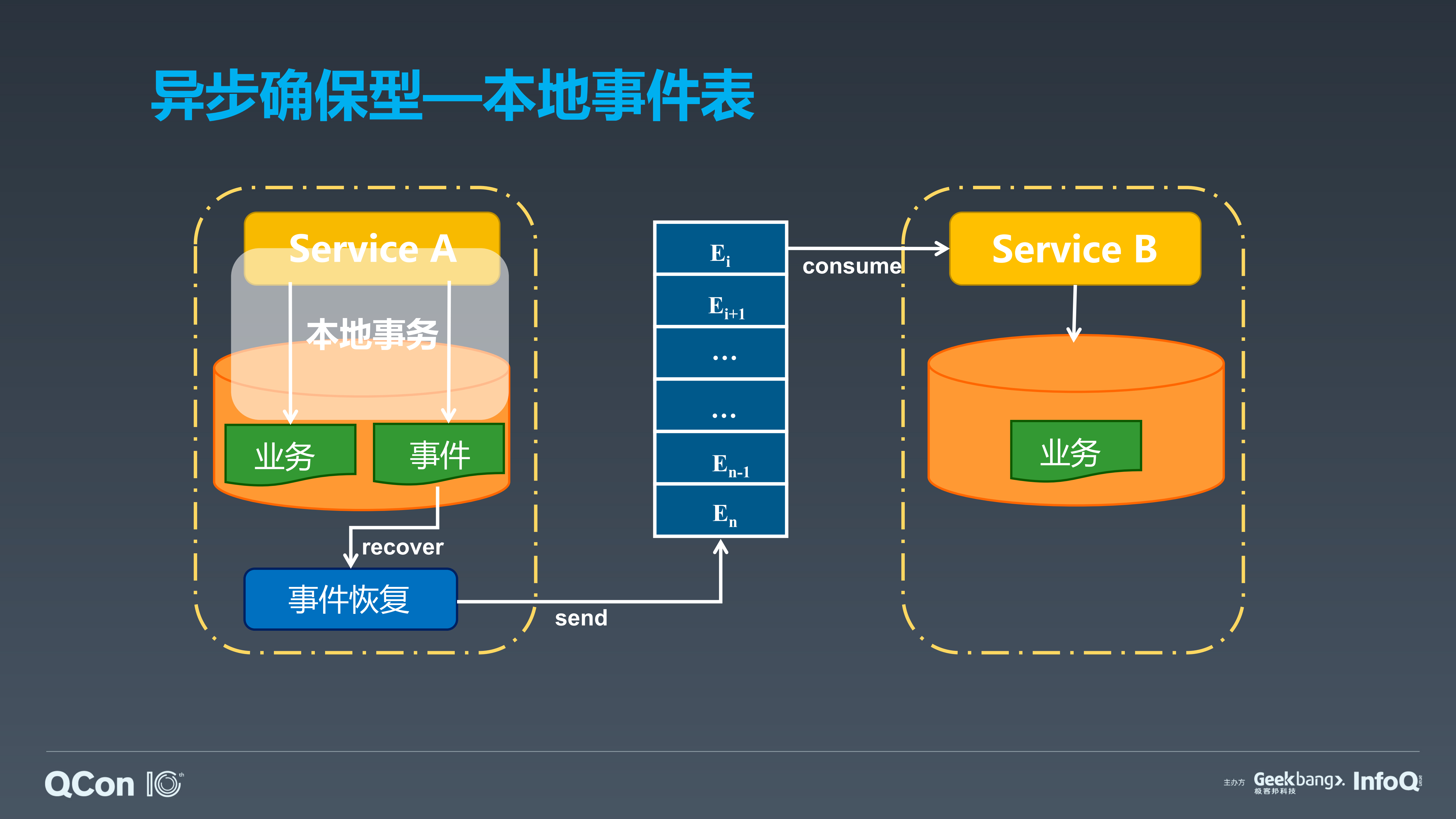 Seata在微服务一致性中的探索_ITIL之家(www.itilzj.com)_.PDF 第7页