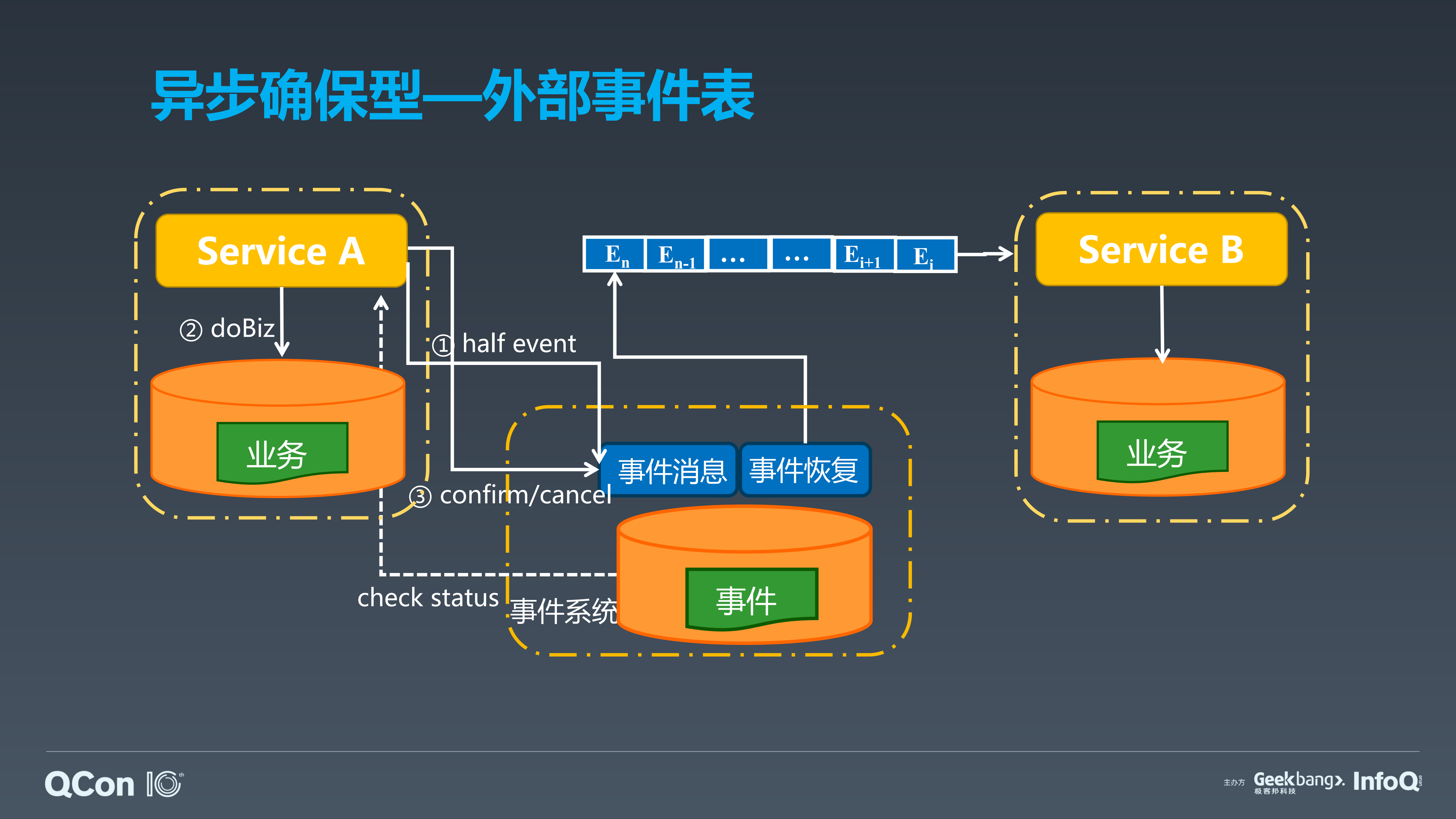 Seata在微服务一致性中的探索_ITIL之家(www.itilzj.com)_.PDF 第8页