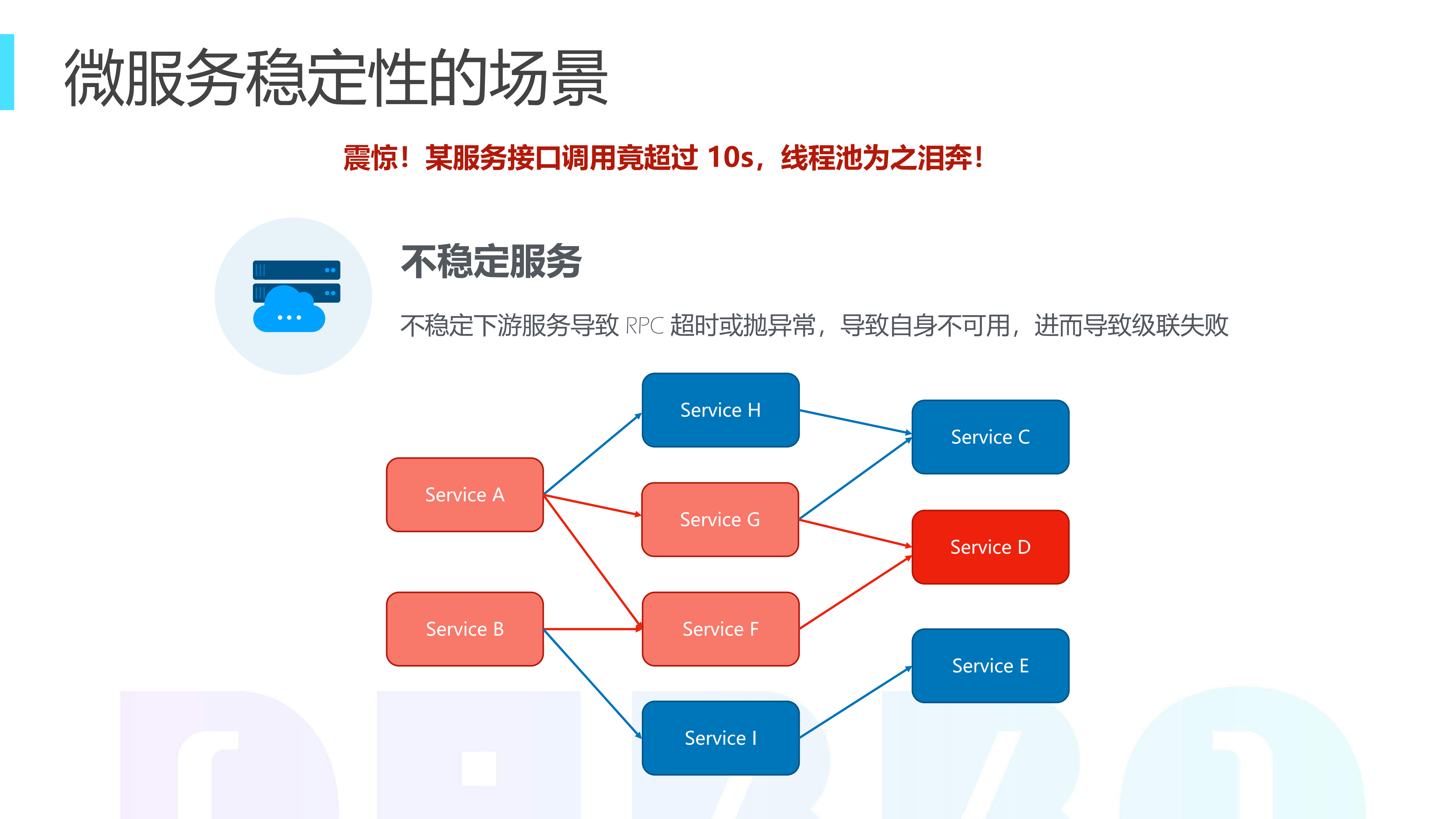 Sentinel+微服务流控降级实战_ITIL之家(www.itilzj.com)_.PDF 第4页