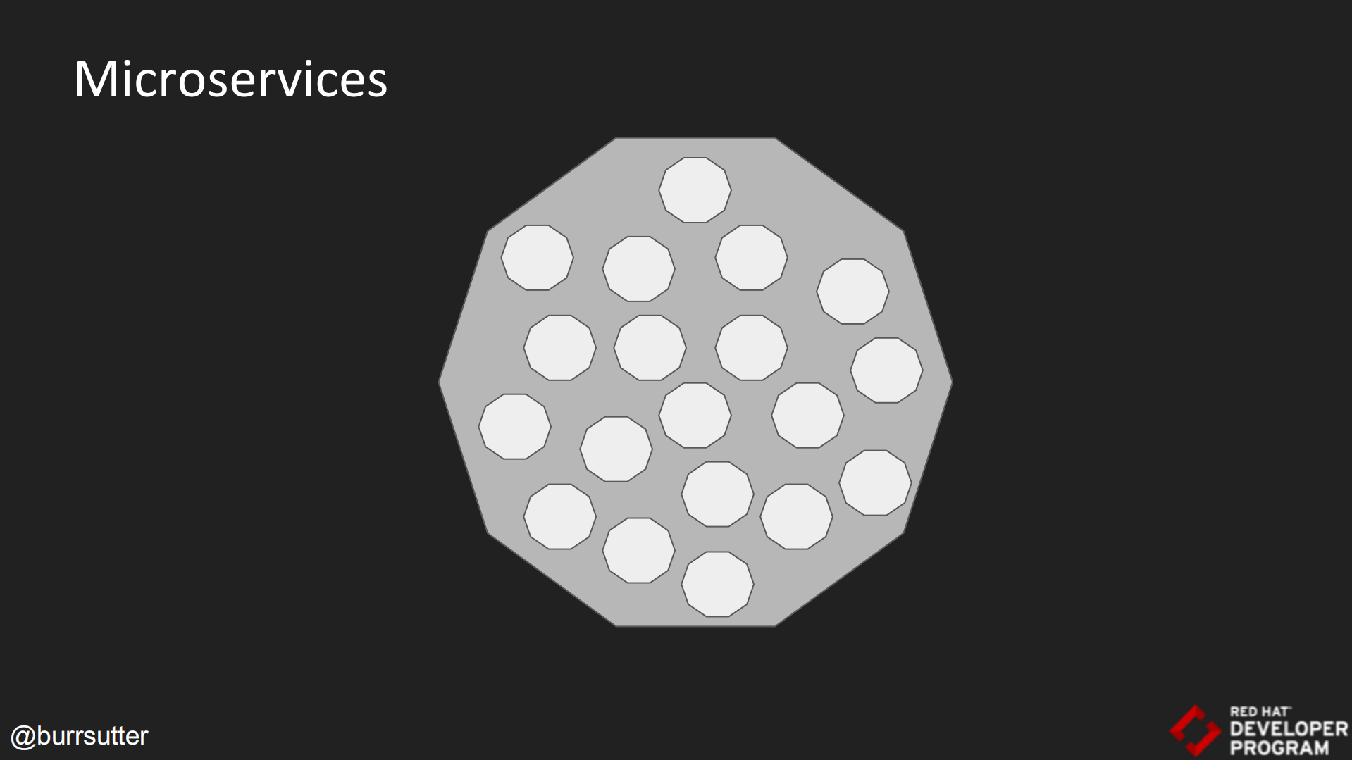 Service+Mesh+and+Sidecars+Istio_ITIL之家(www.itilzj.com)_.PDF 第4页
