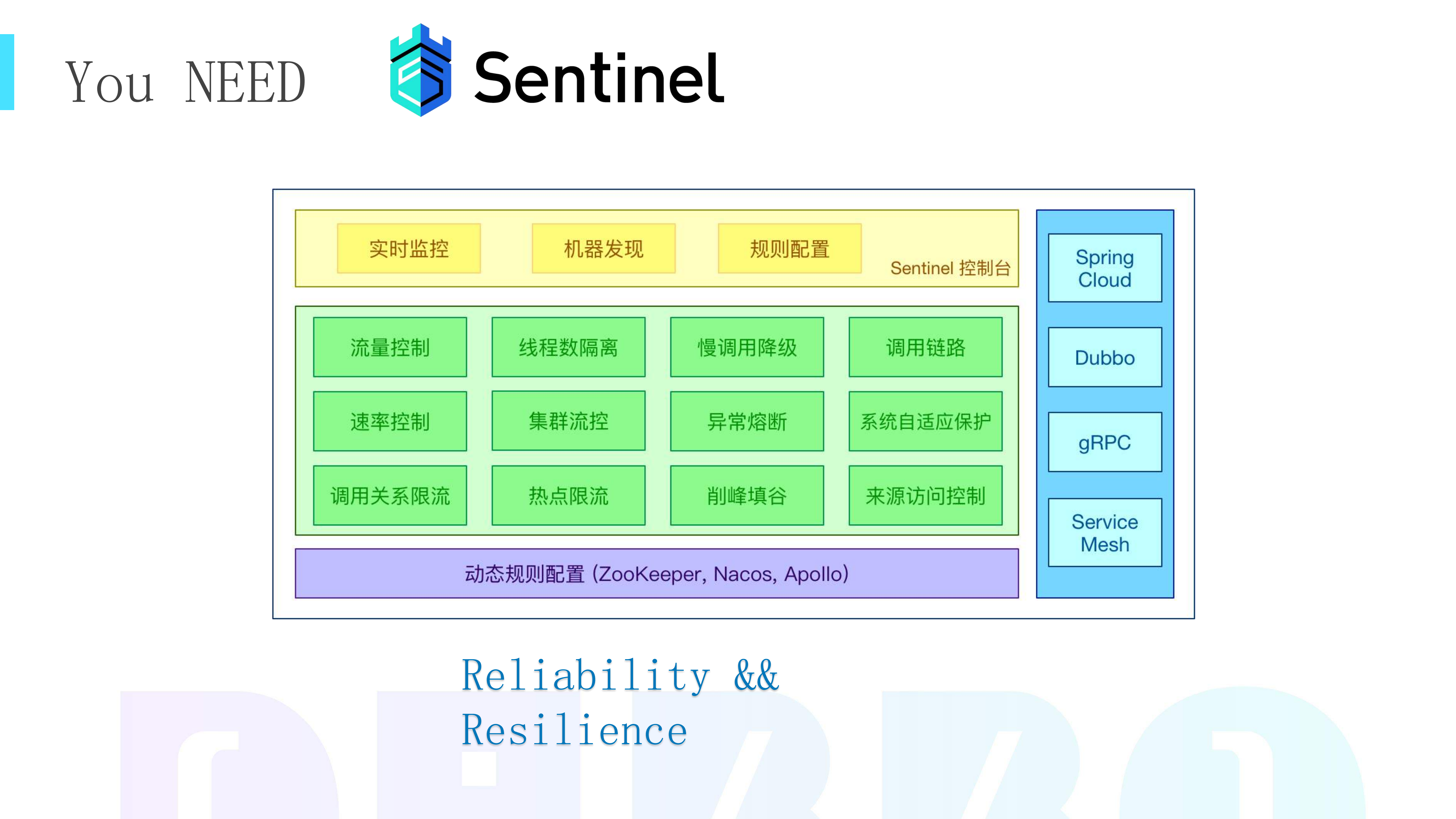 Sentinel+微服务流控降级实战_ITIL之家(www.itilzj.com)_.PDF 第5页