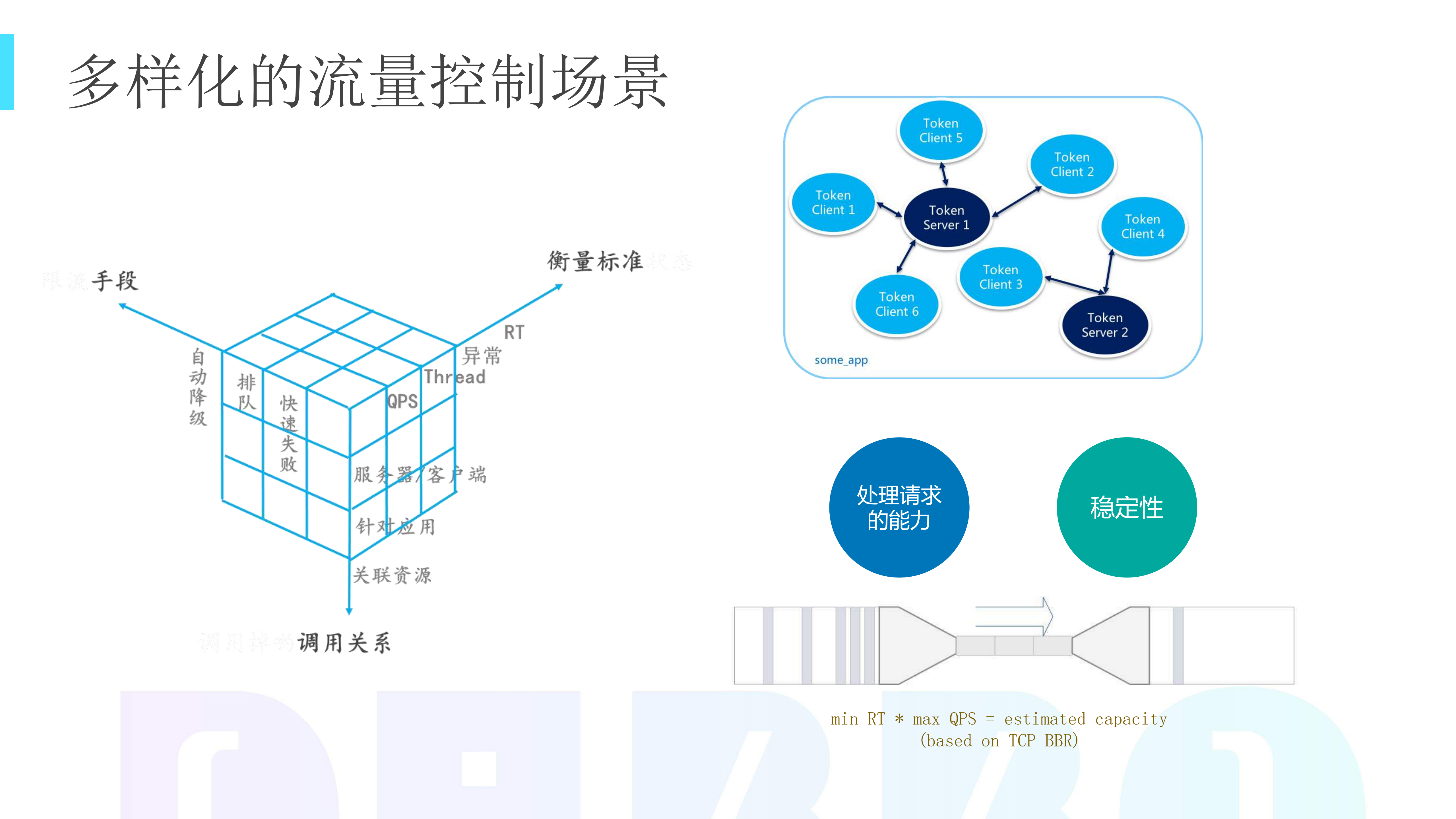 Sentinel+微服务流控降级实战_ITIL之家(www.itilzj.com)_.PDF 第7页