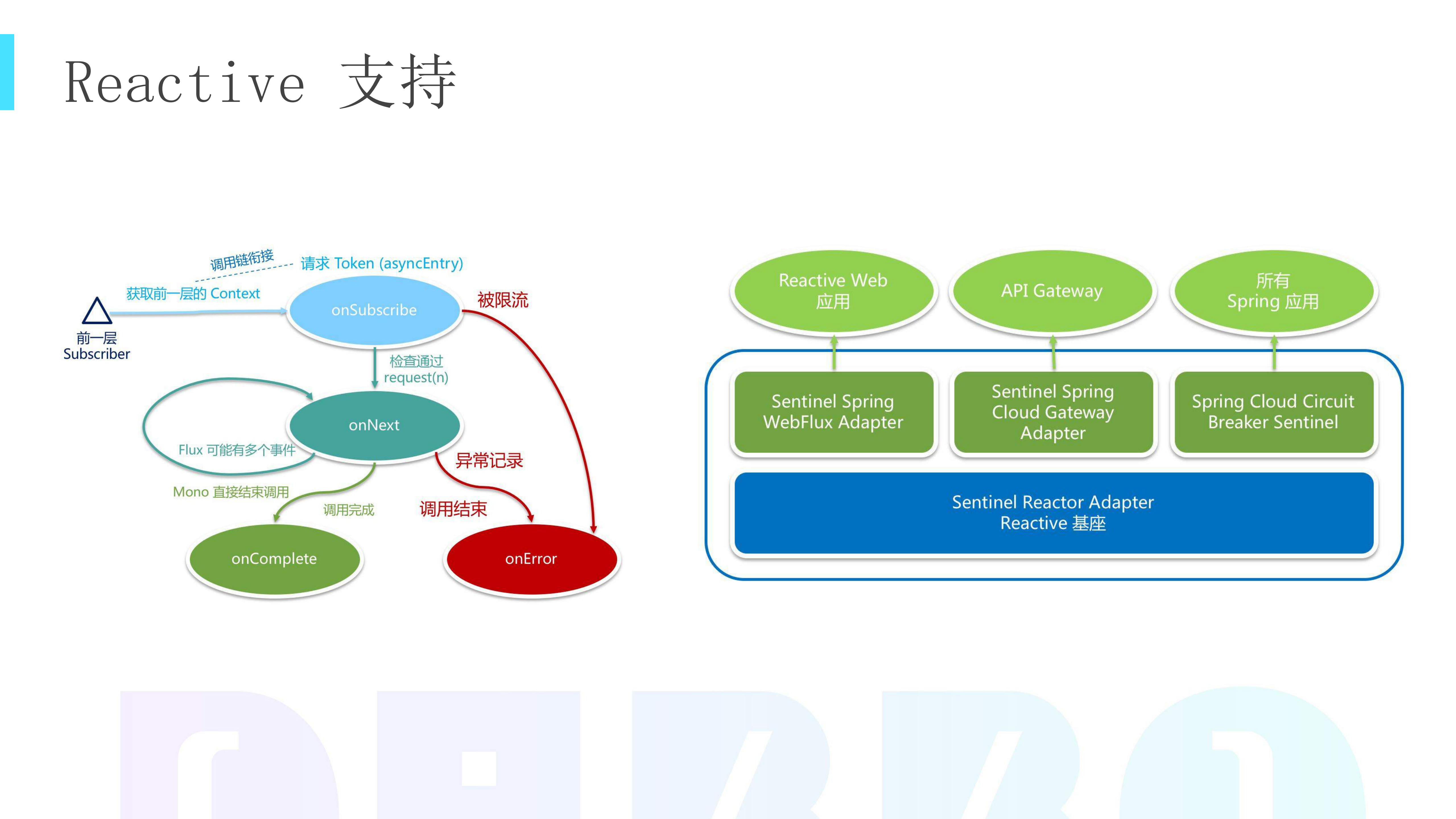 Sentinel+微服务流控降级实战_ITIL之家(www.itilzj.com)_.PDF 第8页