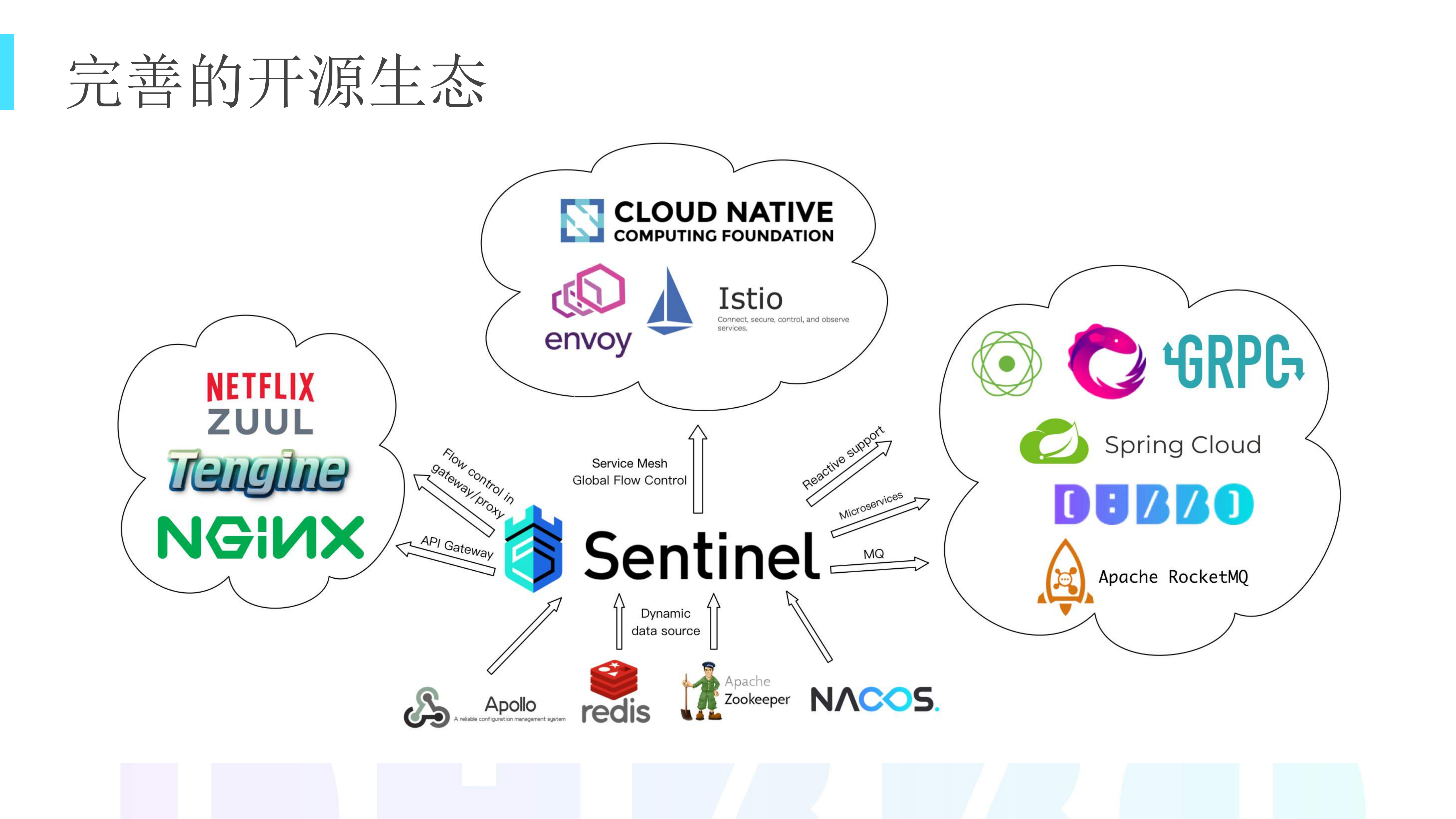 Sentinel+微服务流控降级实战_ITIL之家(www.itilzj.com)_.PDF 第9页