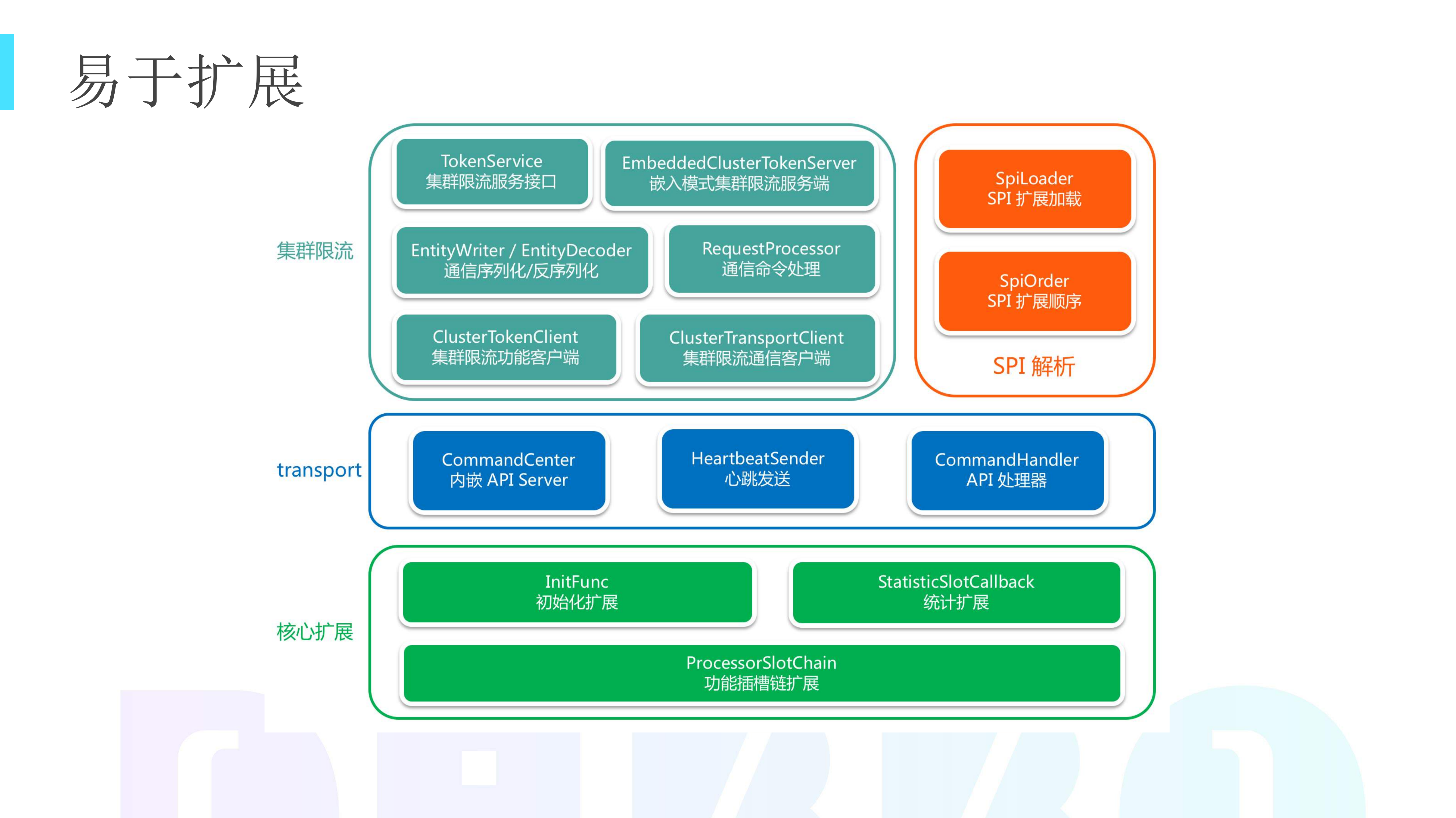 Sentinel+微服务流控降级实战_ITIL之家(www.itilzj.com)_.PDF 第10页