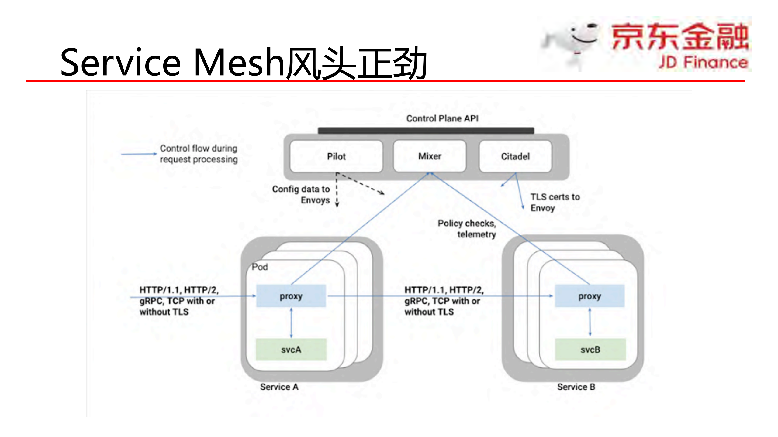 Service+Mesh的延伸+论道Database+Mesh_ITIL之家(www.itilzj.com)_.PDF 第2页