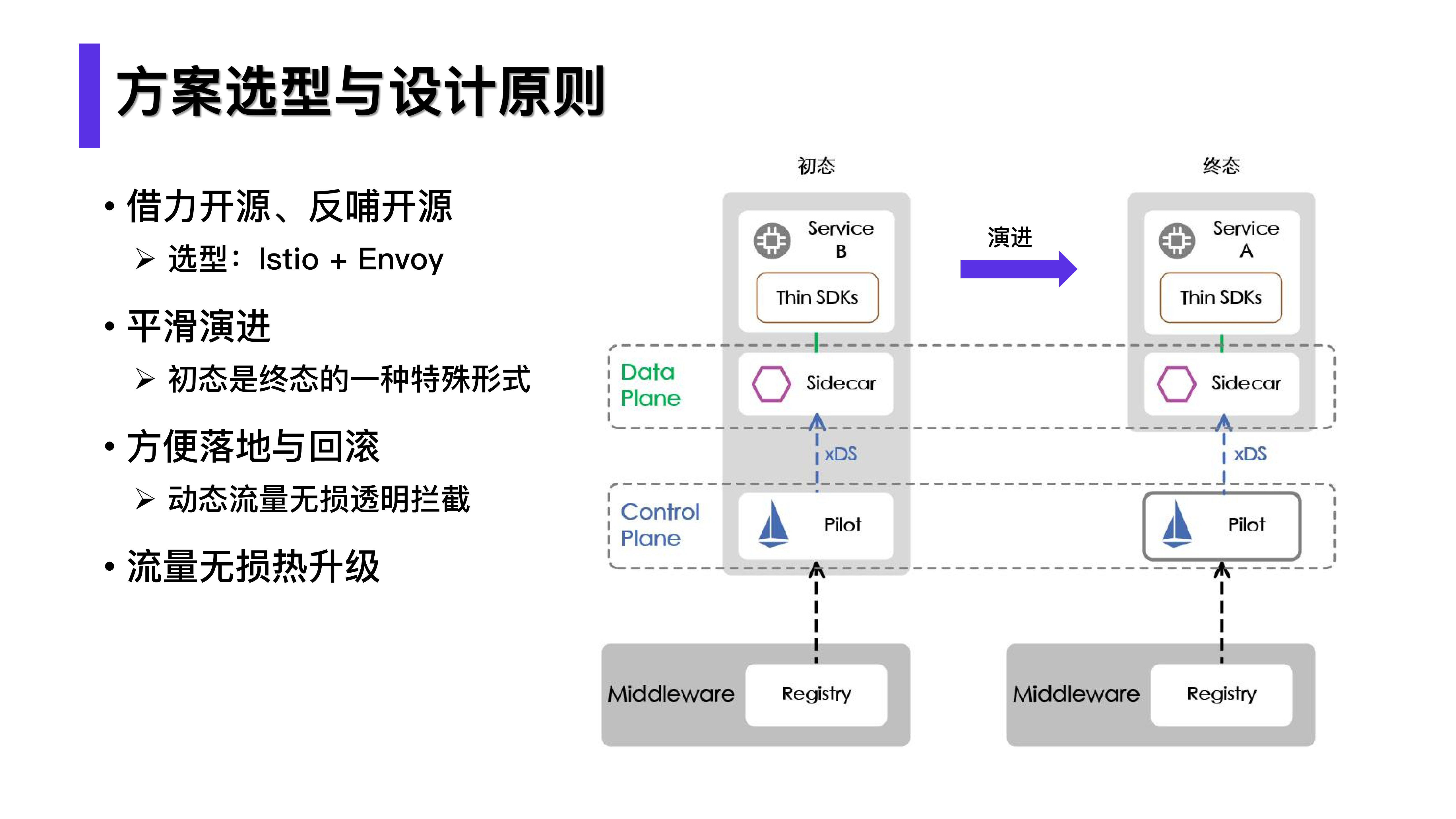 Service+Mesh+的实践及落地风险控制_ITIL之家(www.itilzj.com)_.PDF 第4页