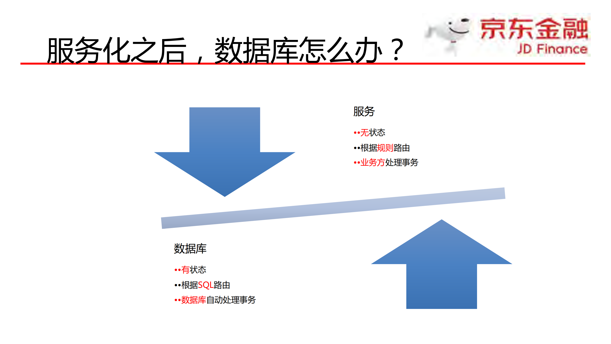Service+Mesh的延伸+论道Database+Mesh_ITIL之家(www.itilzj.com)_.PDF 第5页