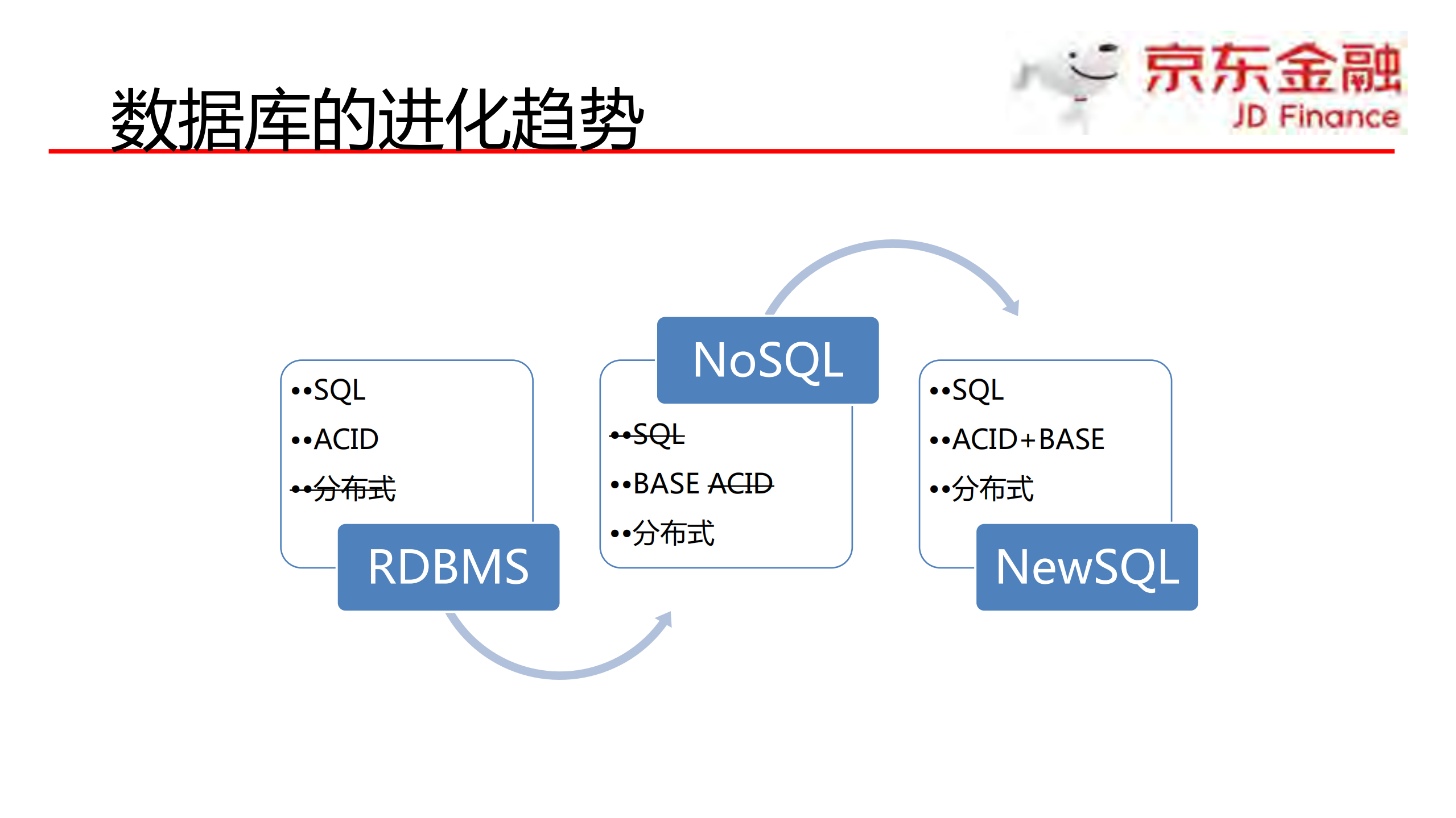 Service+Mesh的延伸+论道Database+Mesh_ITIL之家(www.itilzj.com)_.PDF 第6页