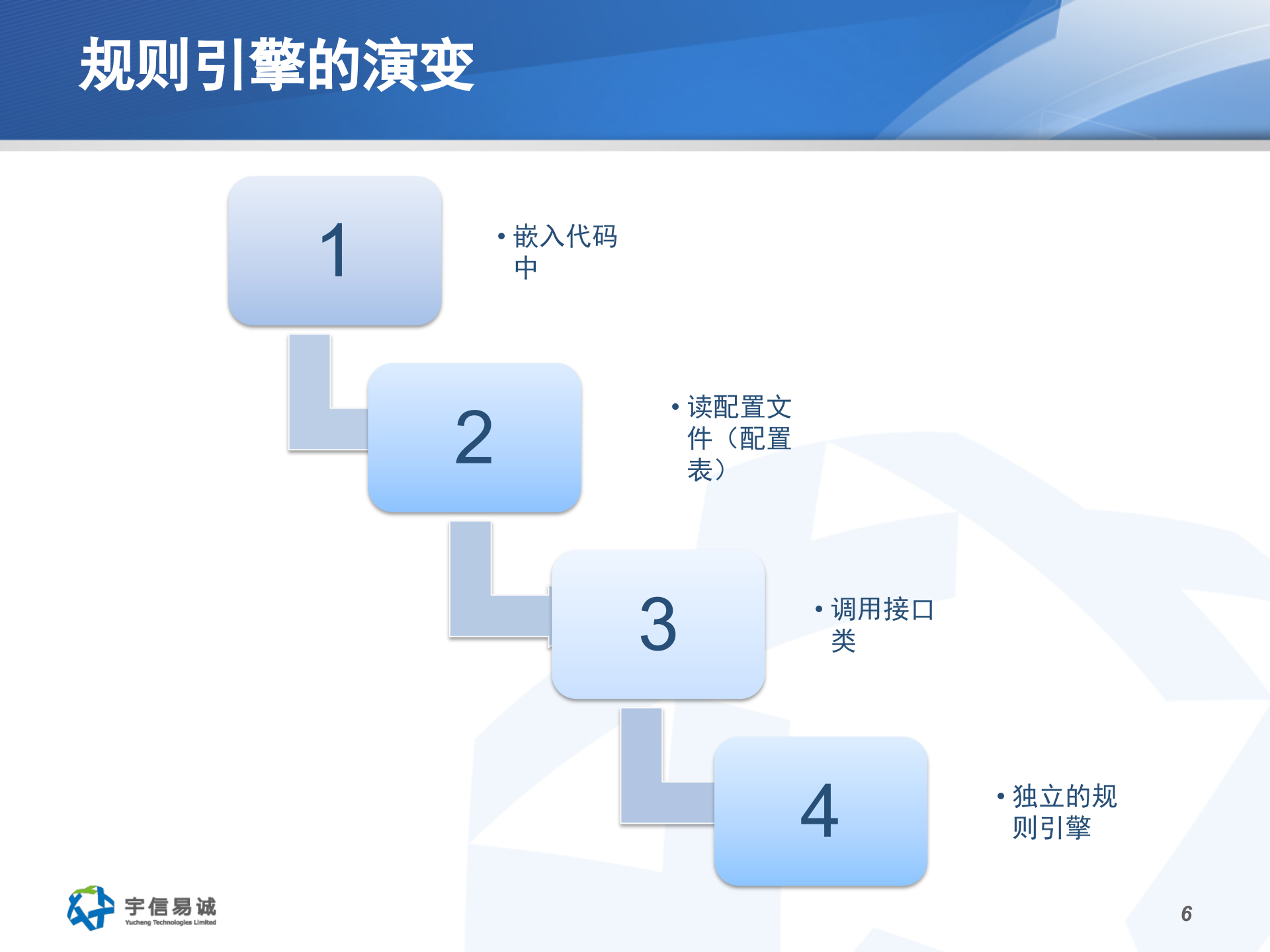 Shuffle规则引擎在银行交易系统中的应用_ITIL之家(www.itilzj.com)_.PPTX 第6页