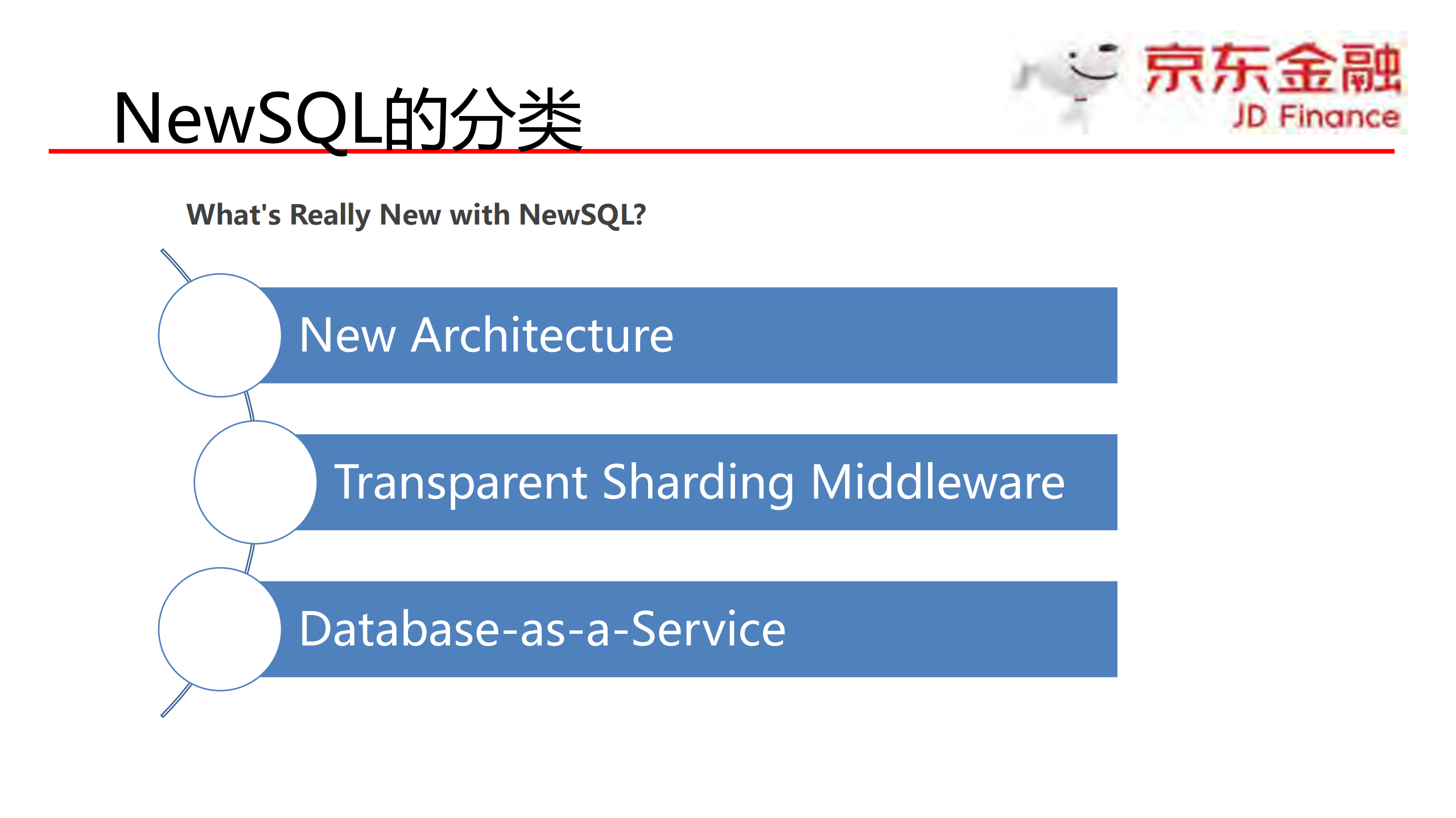 Service+Mesh的延伸+论道Database+Mesh_ITIL之家(www.itilzj.com)_.PDF 第7页