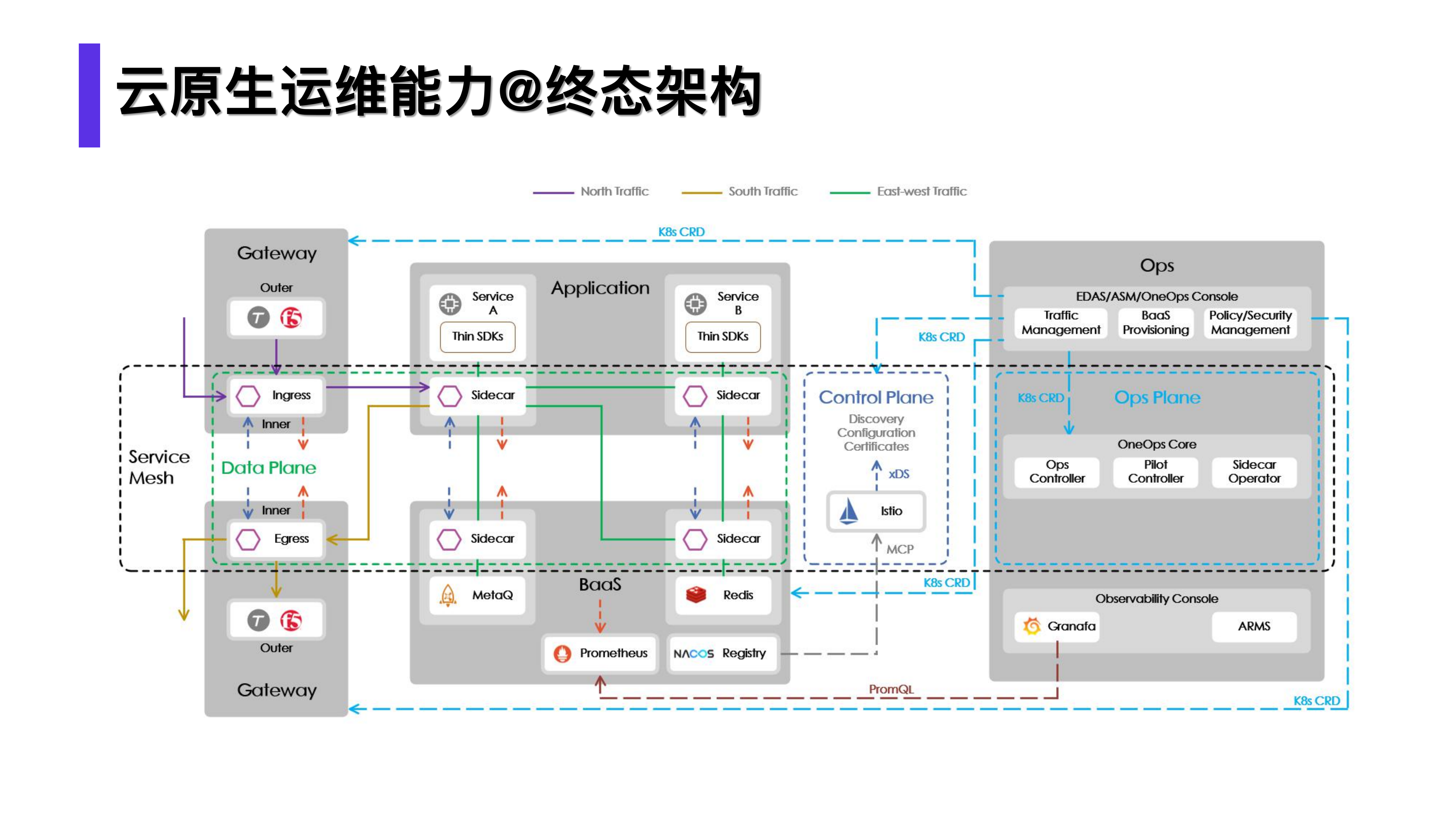 Service+Mesh+的实践及落地风险控制_ITIL之家(www.itilzj.com)_.PDF 第10页