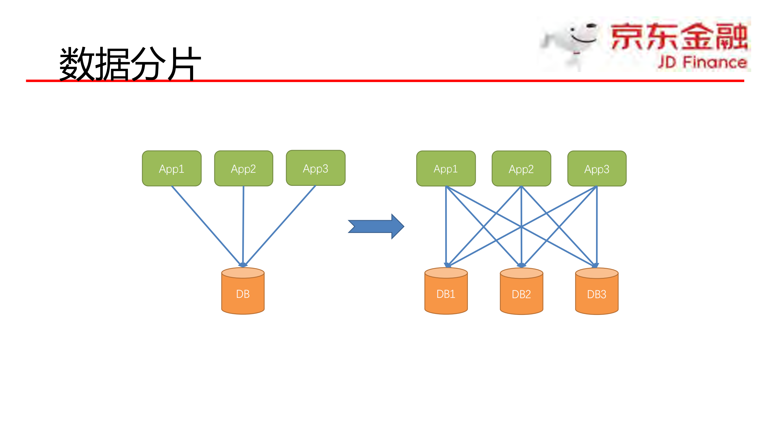 Service+Mesh的延伸+论道Database+Mesh_ITIL之家(www.itilzj.com)_.PDF 第10页