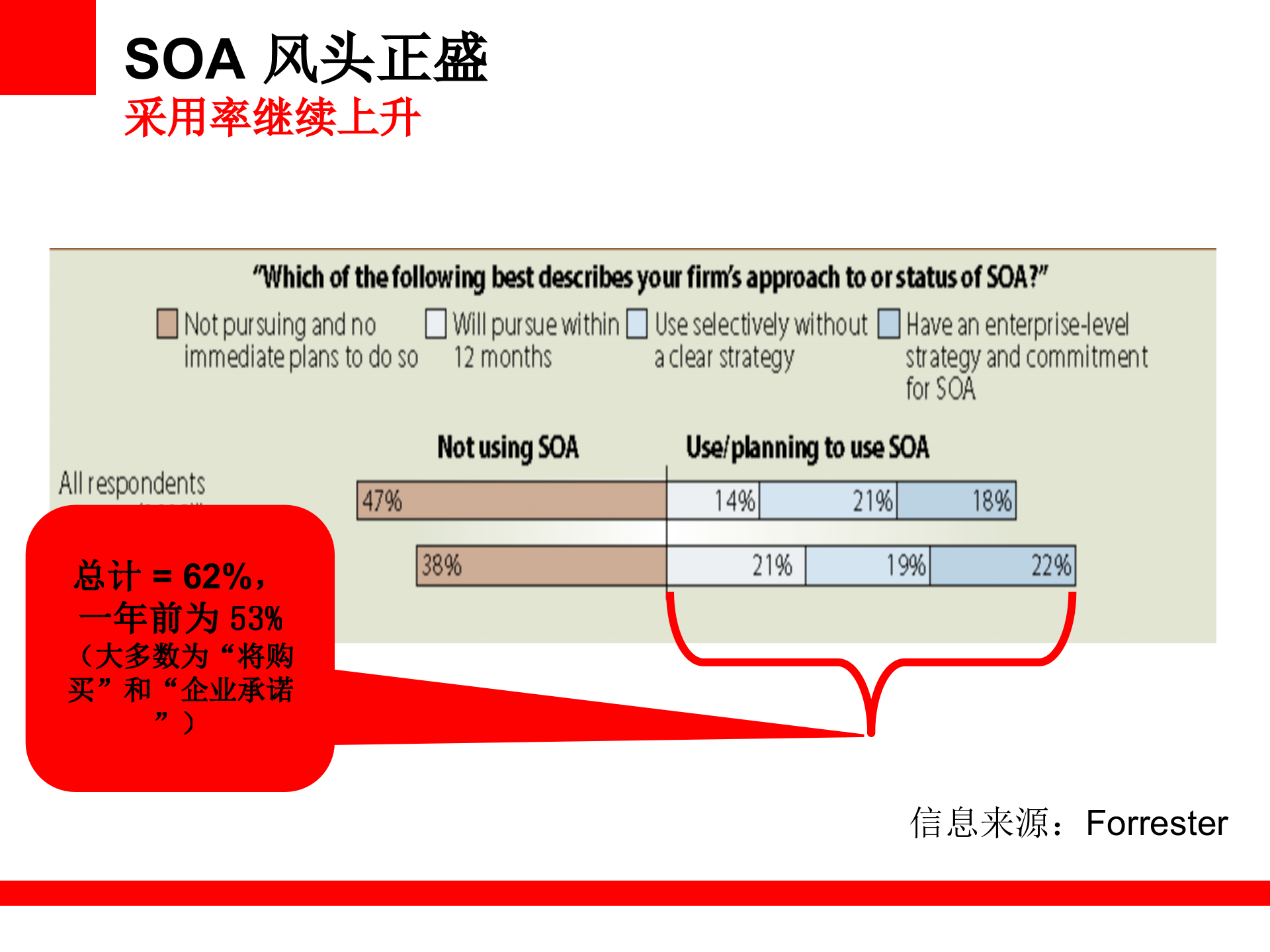 SOA+基础架构和项目扩展最佳实践_ITIL之家(www.itilzj.com)_.PPT 第3页