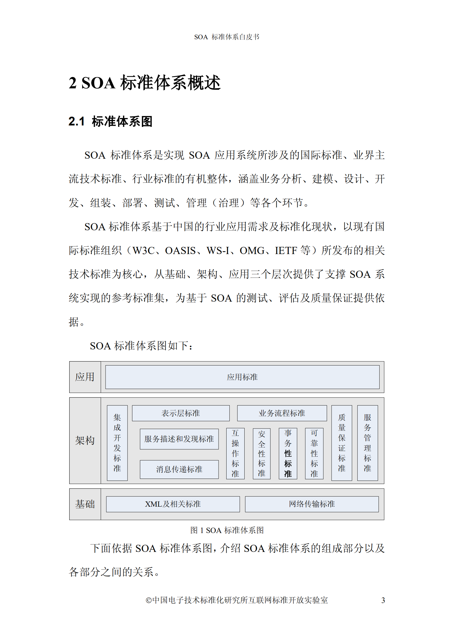SOA标准规范体系_ITIL之家(www.itilzj.com)_.PDF 第6页