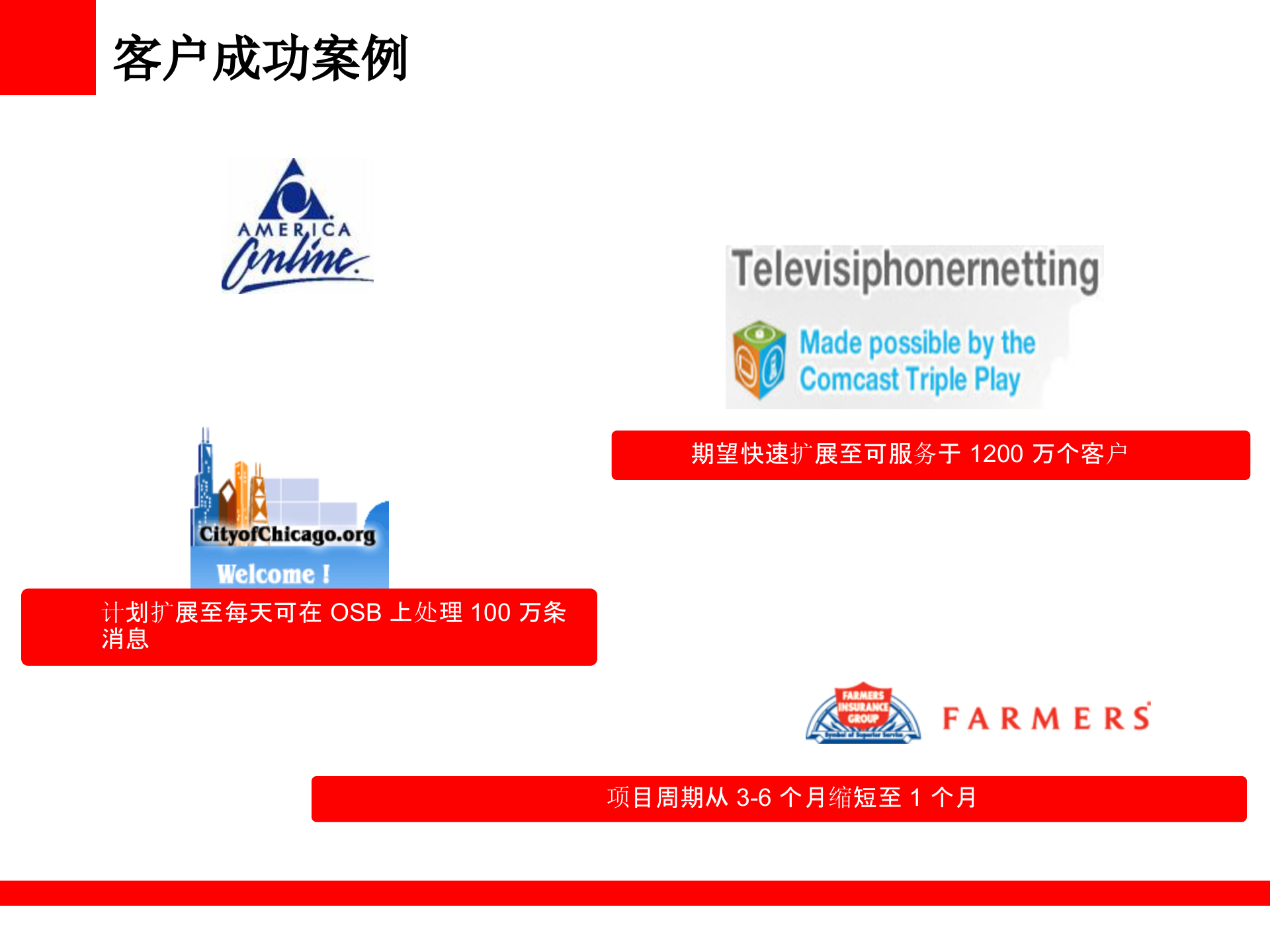SOA+基础架构和项目扩展最佳实践_ITIL之家(www.itilzj.com)_.PPT 第8页