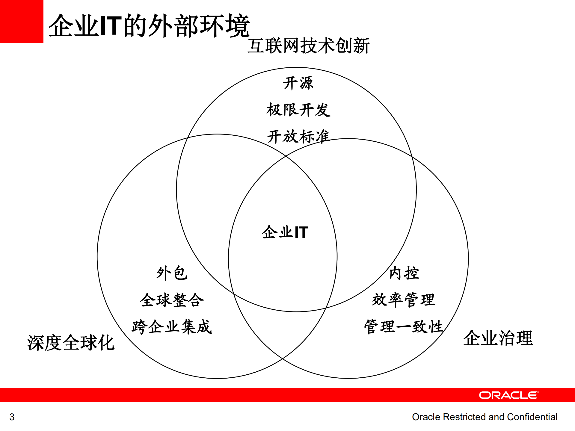 SOA基础架构_ITIL之家(www.itilzj.com)_.PDF 第3页