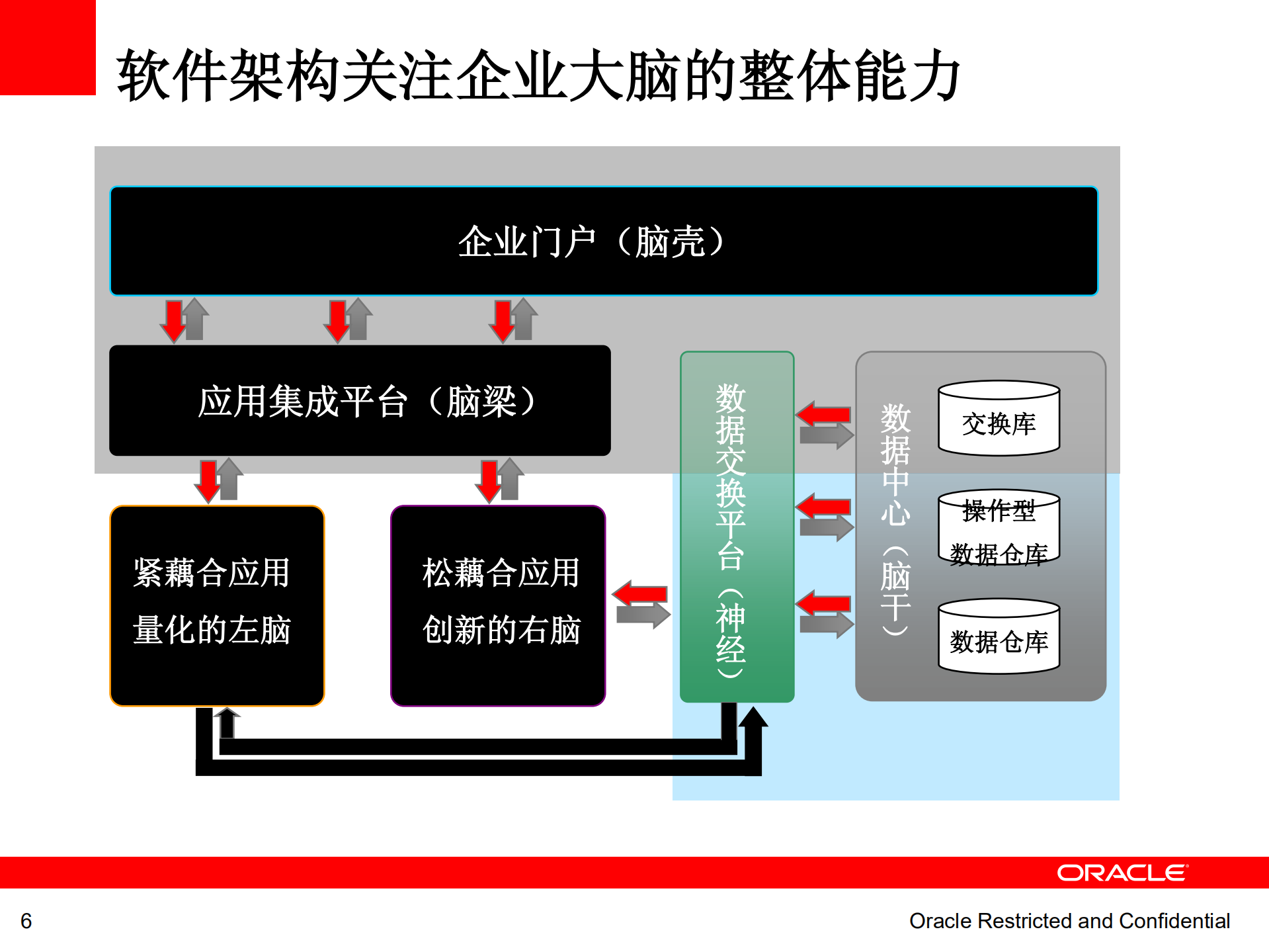 SOA基础架构_ITIL之家(www.itilzj.com)_.PDF 第6页