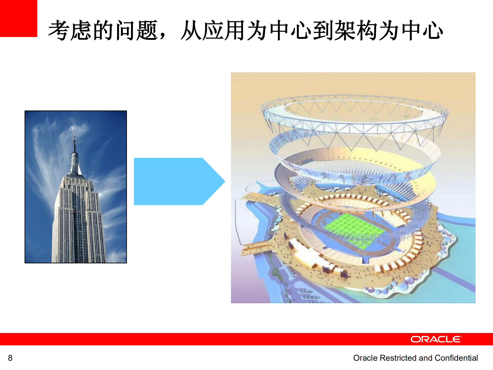 SOA基础架构_ITIL之家(www.itilzj.com)_.PDF 第8页