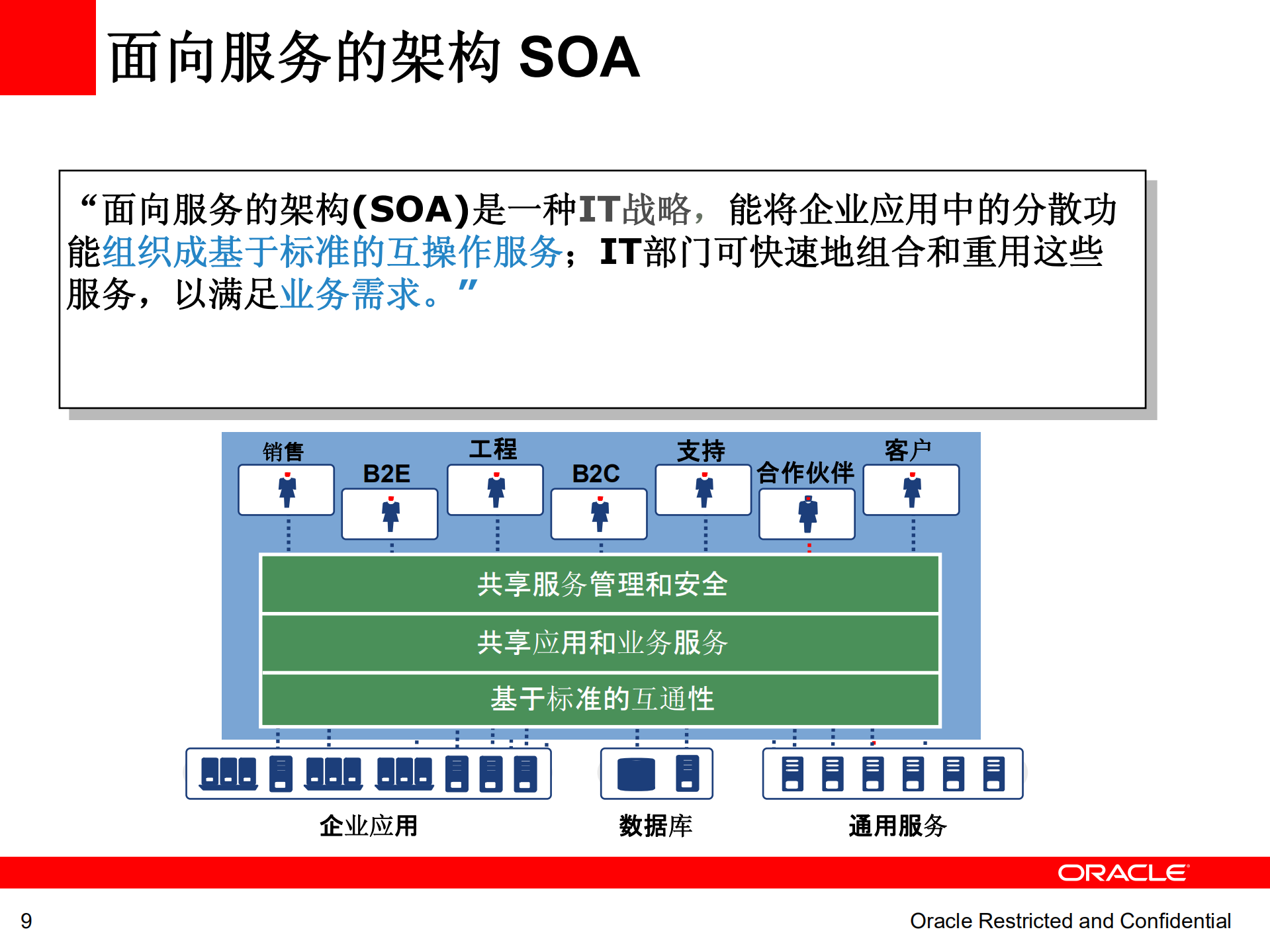 SOA基础架构_ITIL之家(www.itilzj.com)_.PDF 第9页