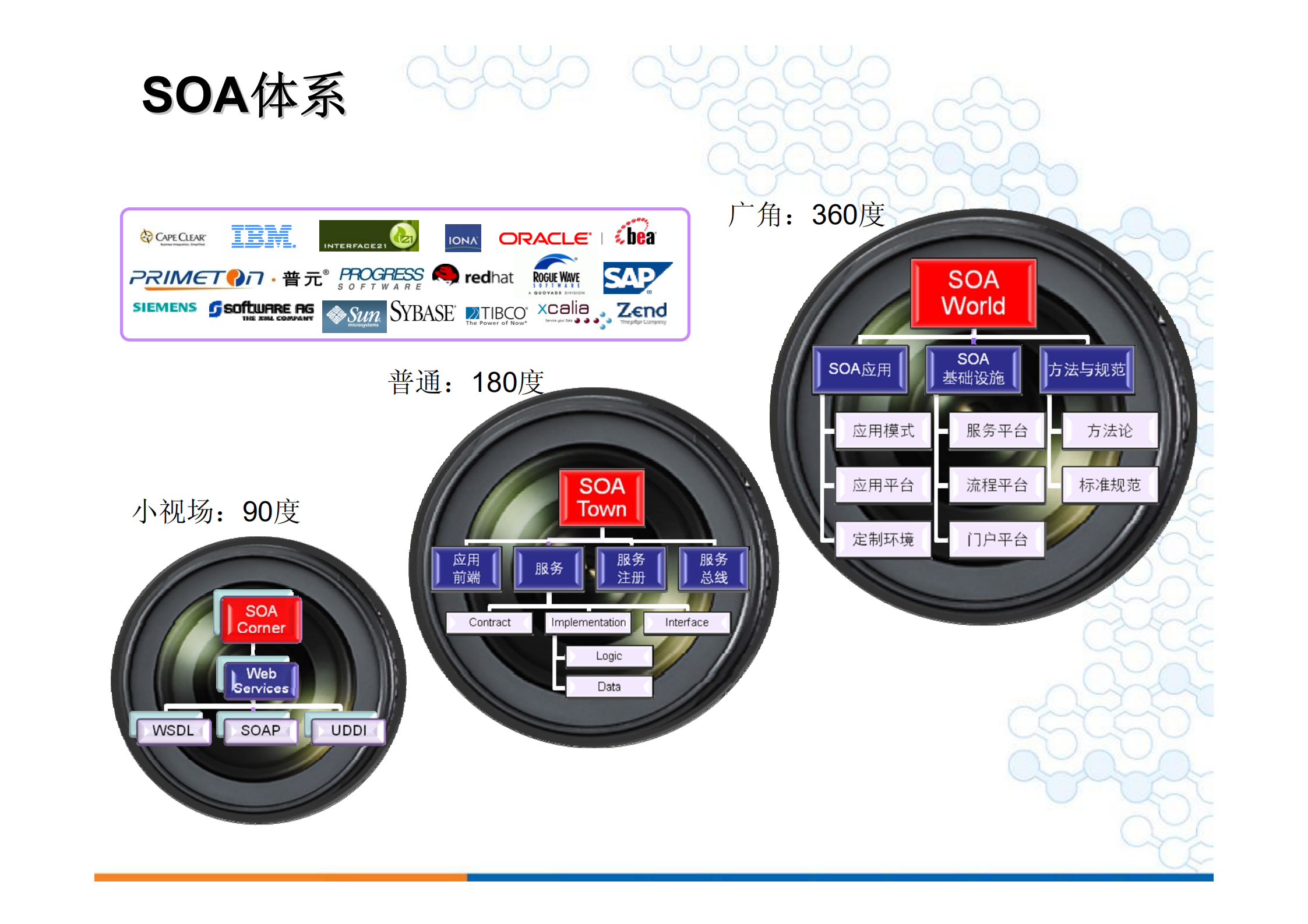 SOA企业应用架构与标准化规范_ITIL之家(www.itilzj.com)_.PDF 第5页