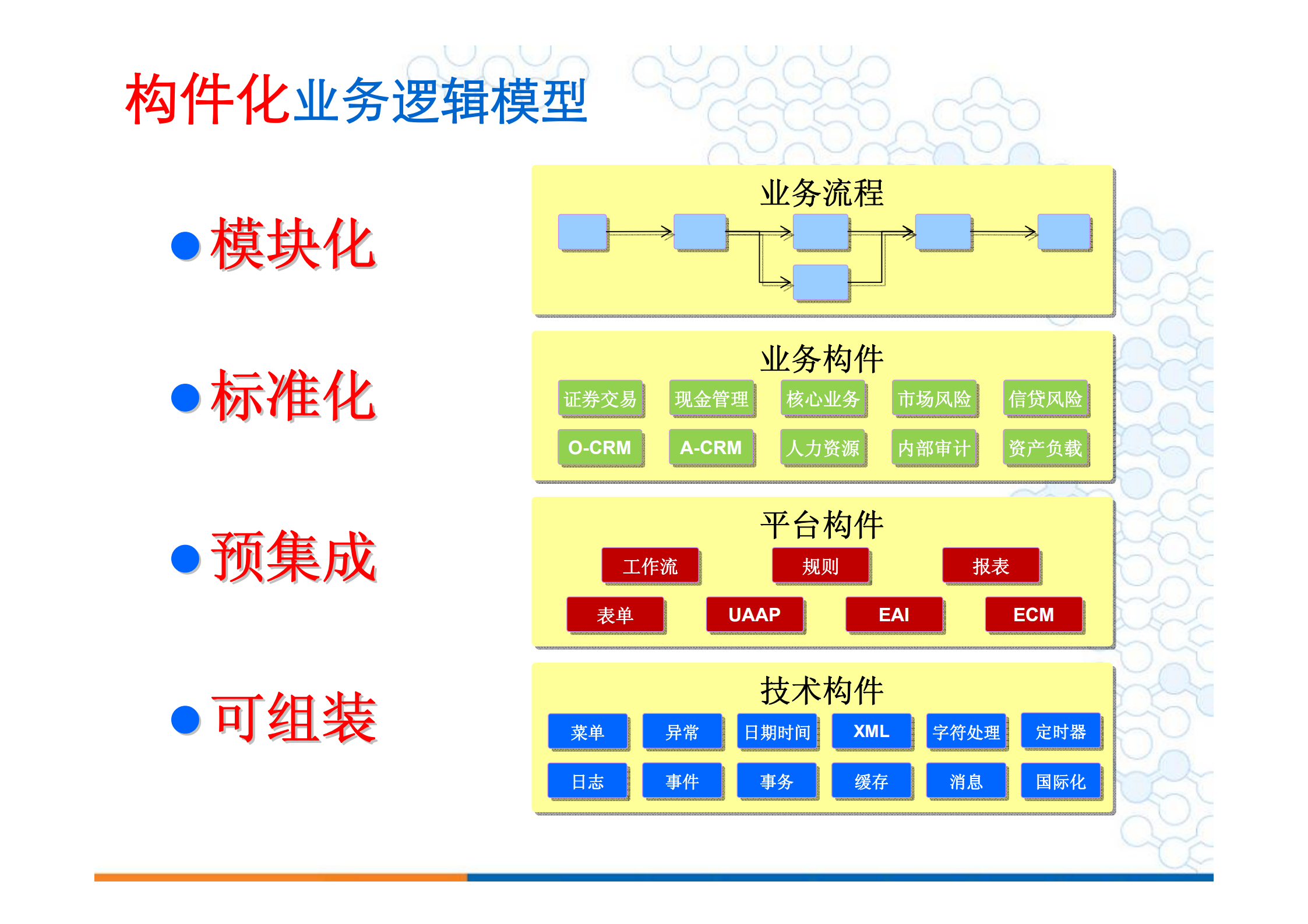 SOA企业应用架构与标准化规范_ITIL之家(www.itilzj.com)_.PDF 第9页