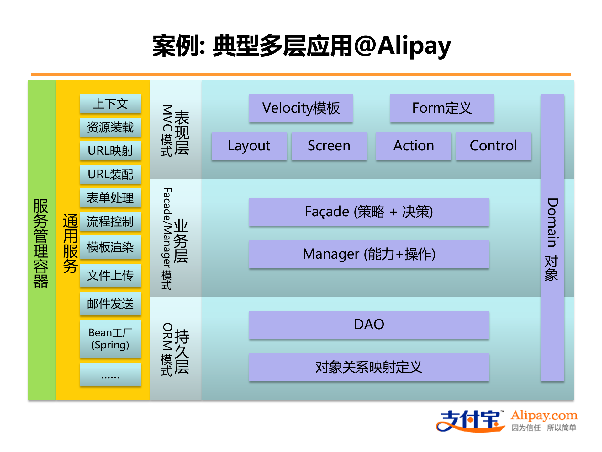 SOA在互联网系统中的应用_ITIL之家(www.itilzj.com)_.PPTX 第6页