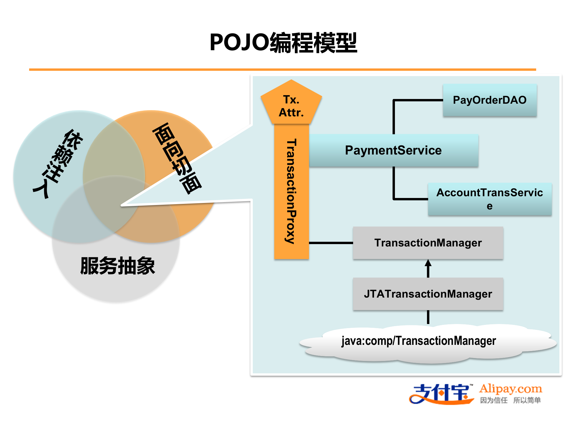 SOA在互联网系统中的应用_ITIL之家(www.itilzj.com)_.PPTX 第8页