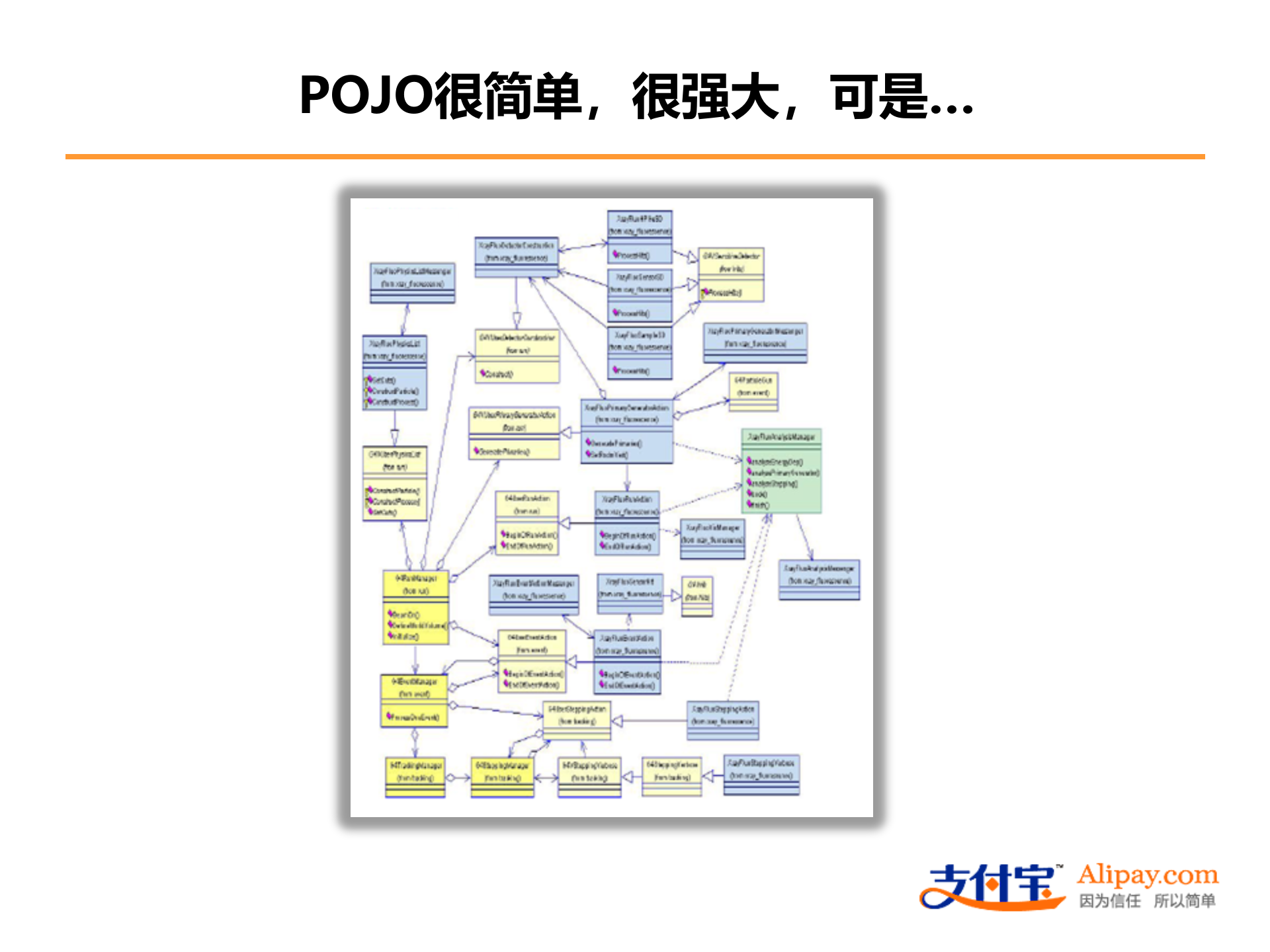 SOA在互联网系统中的应用_ITIL之家(www.itilzj.com)_.PPTX 第9页