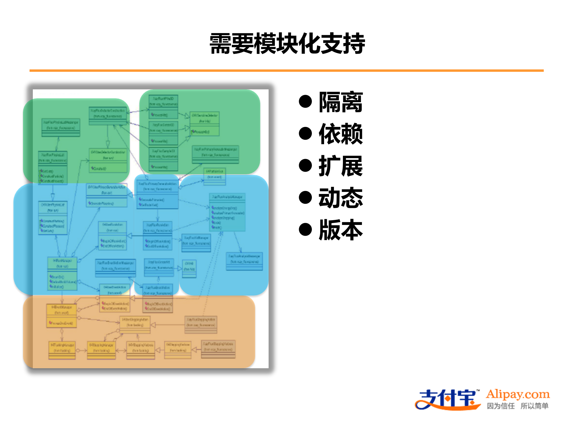 SOA在互联网系统中的应用_ITIL之家(www.itilzj.com)_.PPTX 第10页