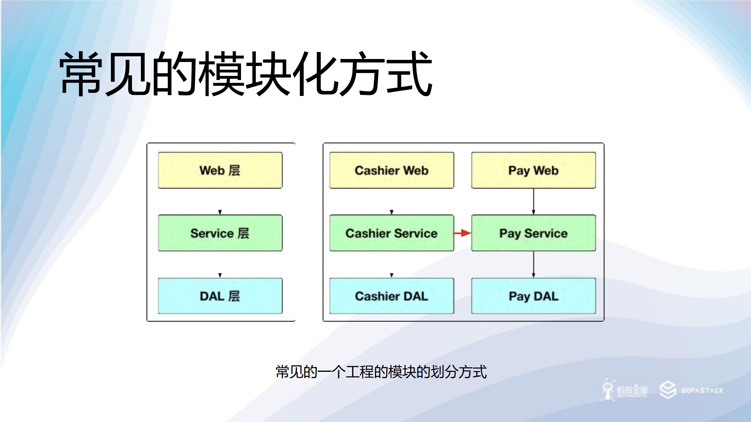 SOFA+模块化方案演进思考_ITIL之家(www.itilzj.com)_.PDF 第3页