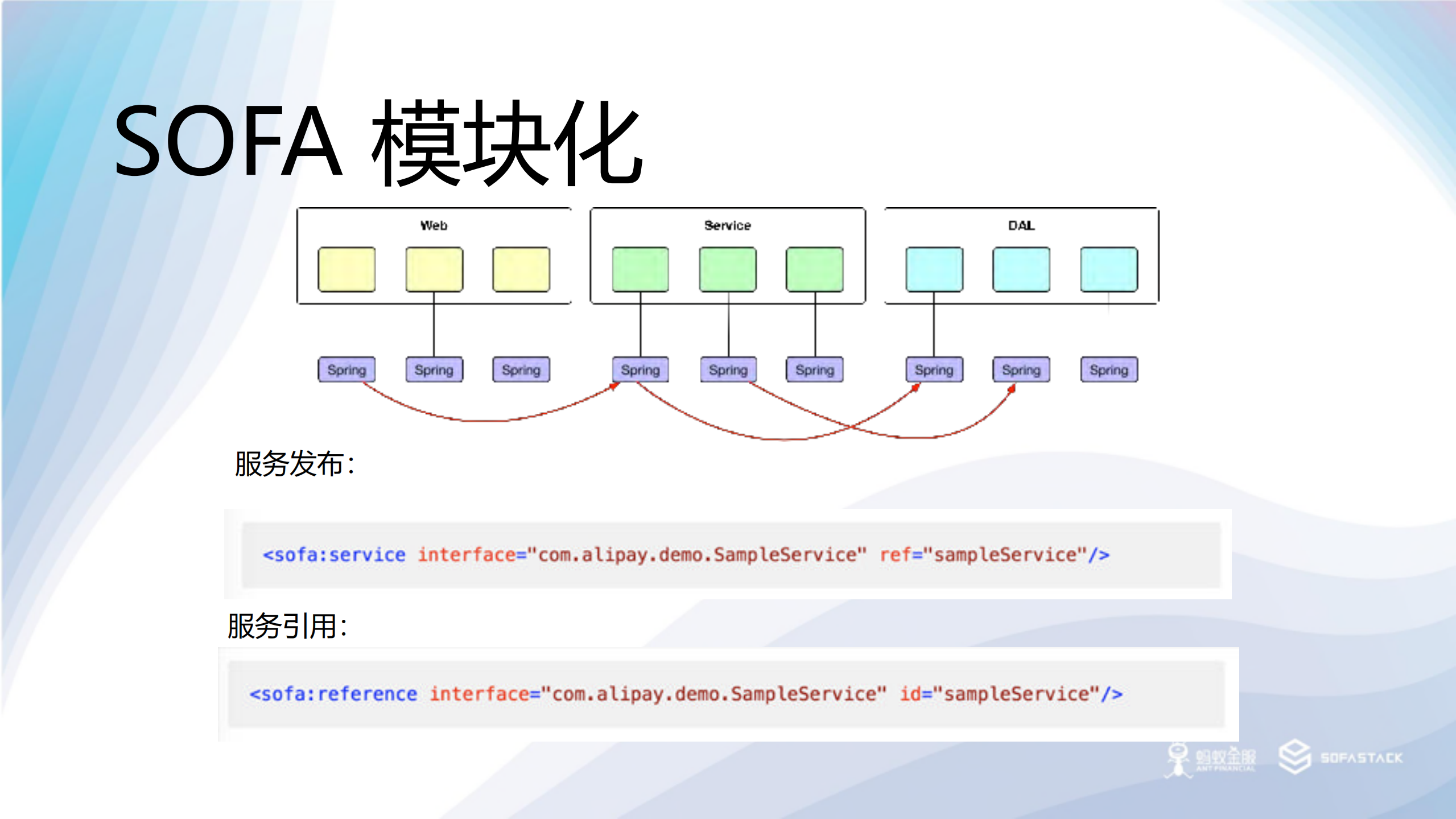 SOFA+模块化方案演进思考_ITIL之家(www.itilzj.com)_.PDF 第5页