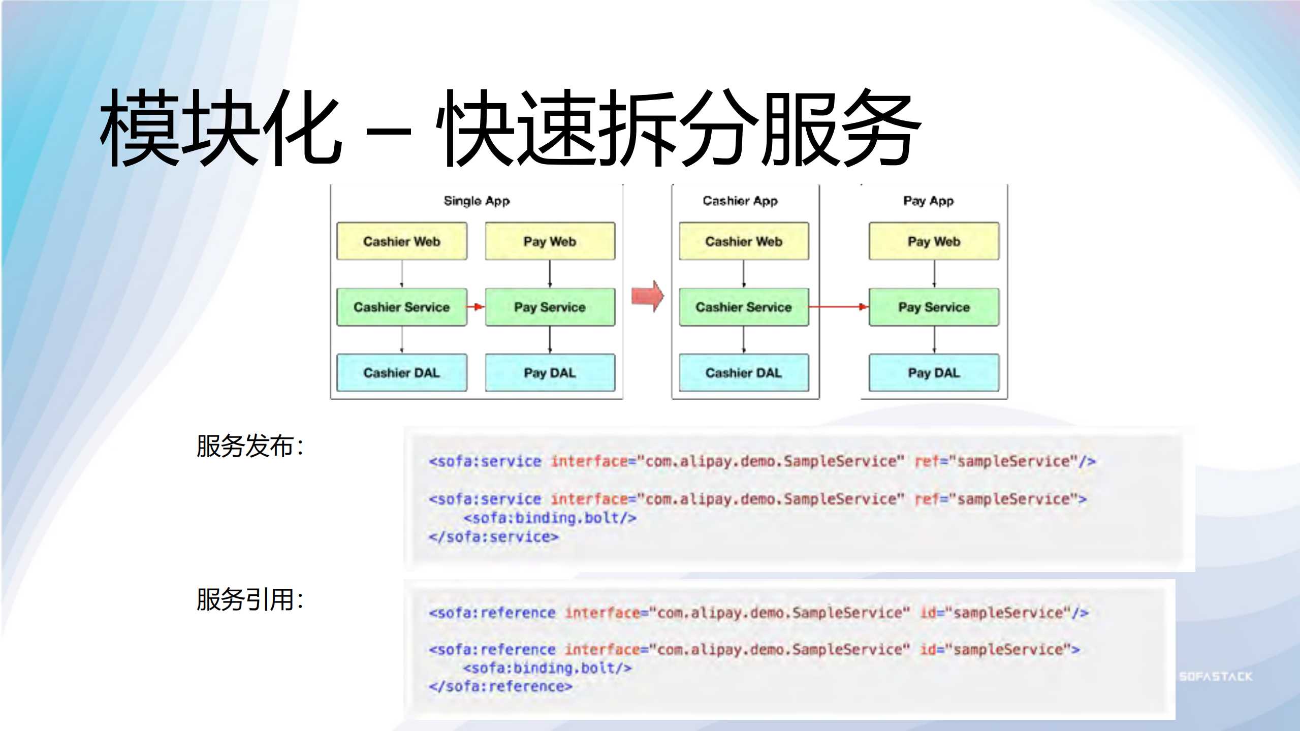 SOFA+模块化方案演进思考_ITIL之家(www.itilzj.com)_.PDF 第6页