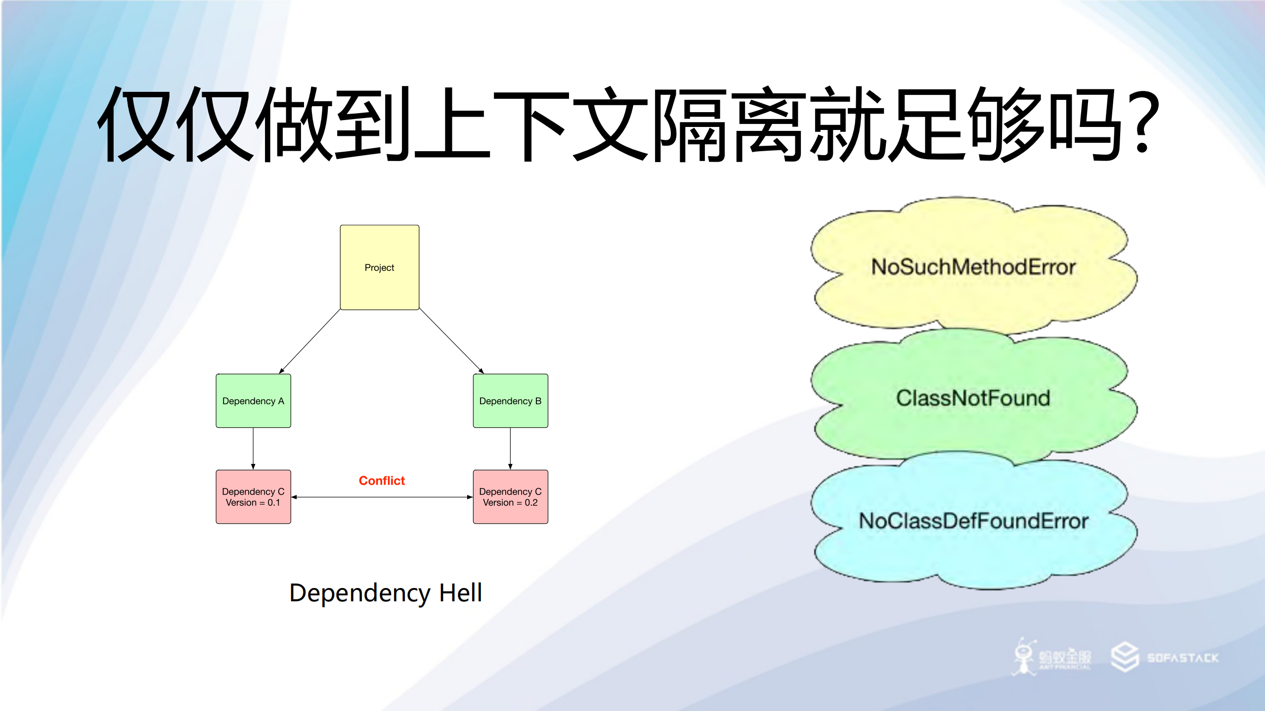 SOFA+模块化方案演进思考_ITIL之家(www.itilzj.com)_.PDF 第7页