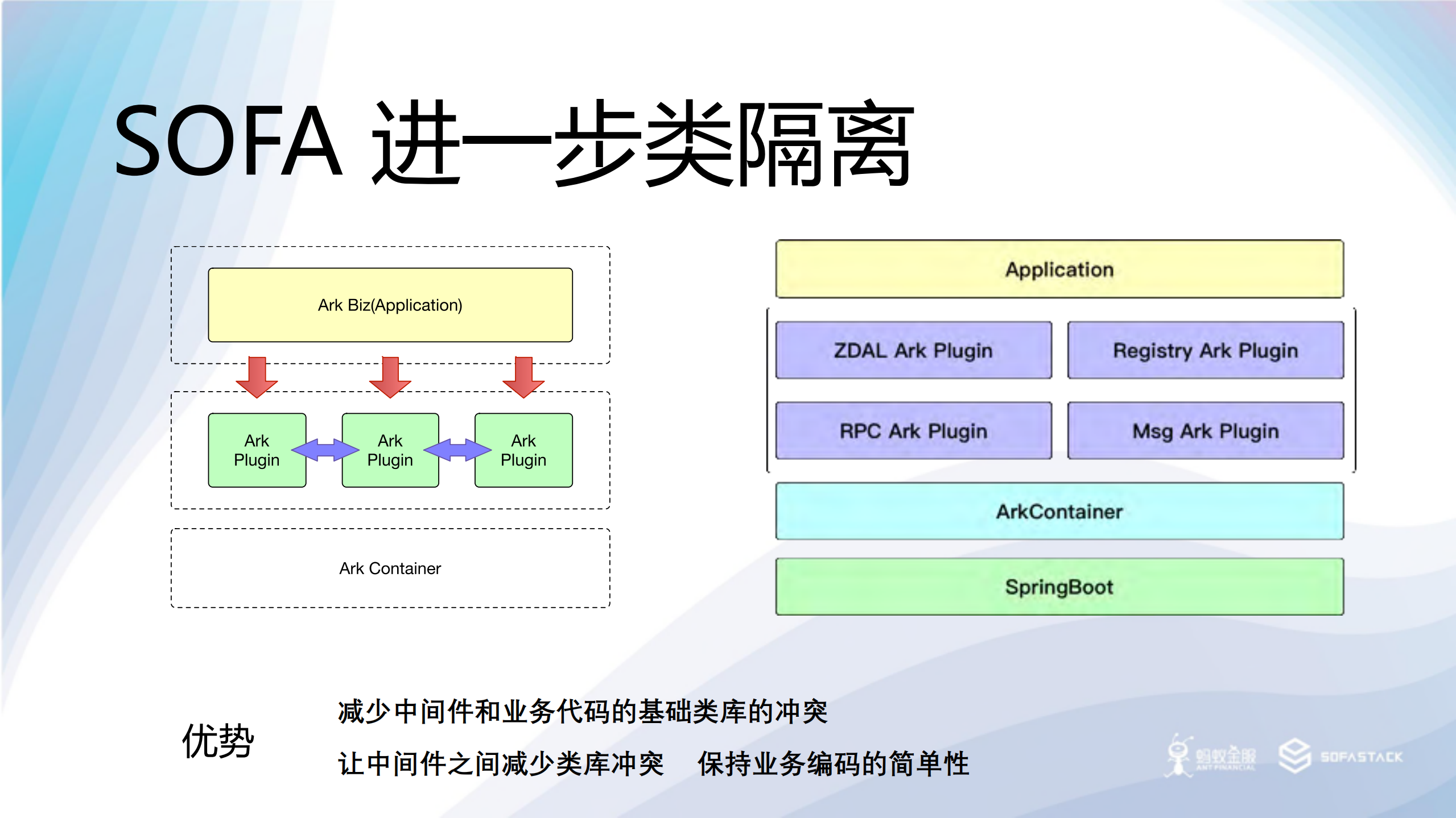 SOFA+模块化方案演进思考_ITIL之家(www.itilzj.com)_.PDF 第8页