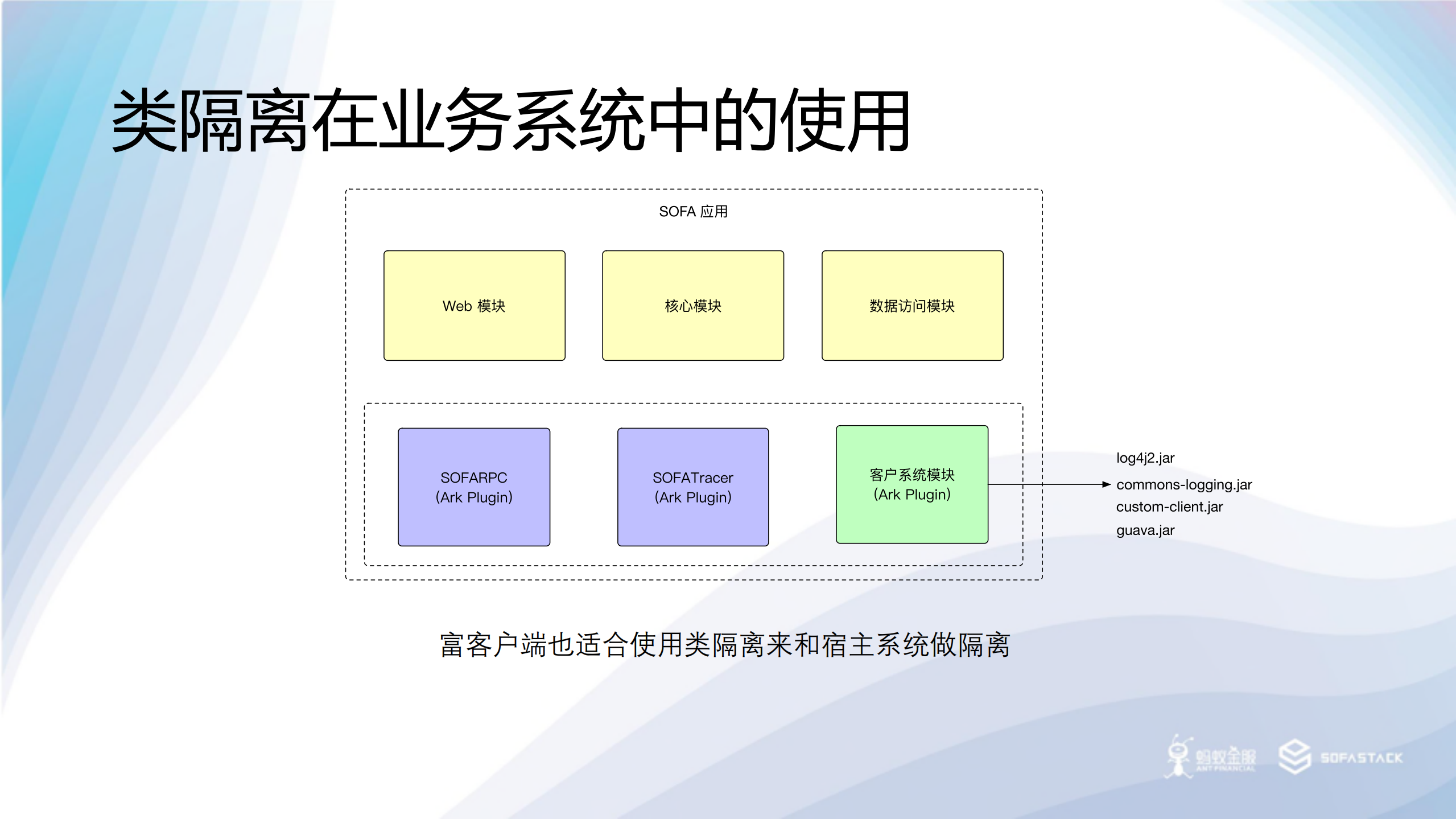 SOFA+模块化方案演进思考_ITIL之家(www.itilzj.com)_.PDF 第9页