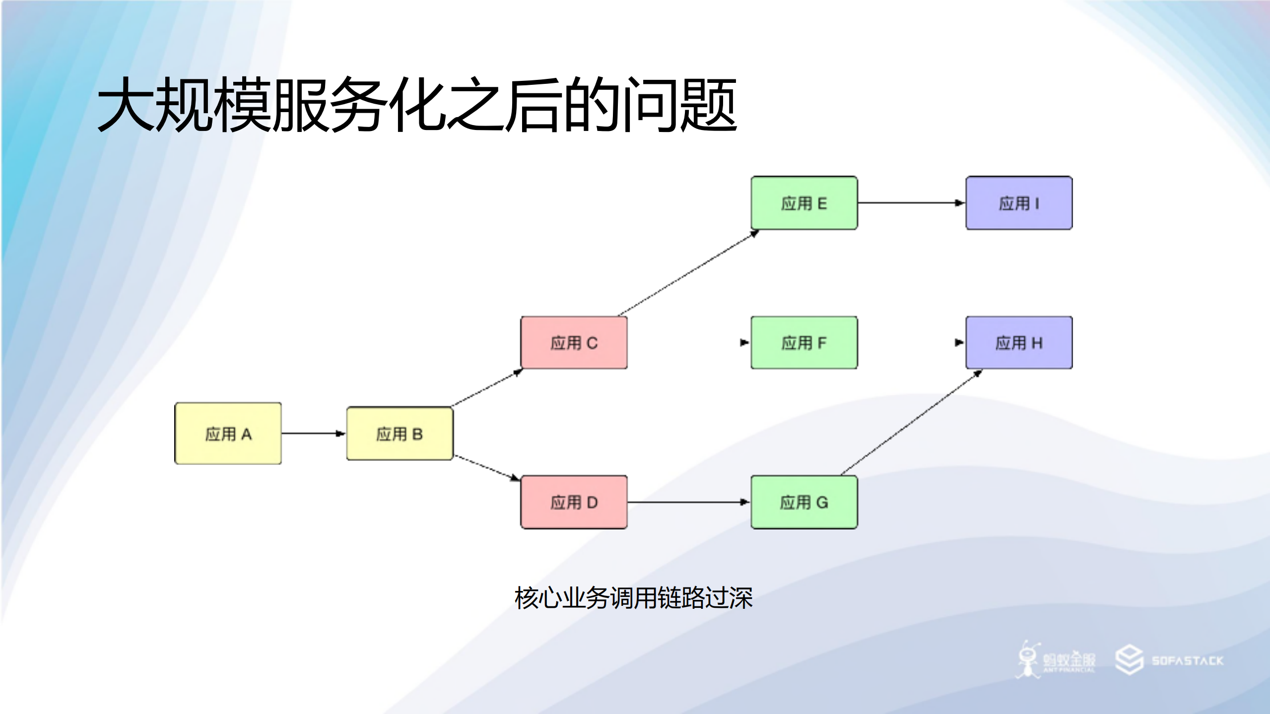 SOFA+模块化方案演进思考_ITIL之家(www.itilzj.com)_.PDF 第10页