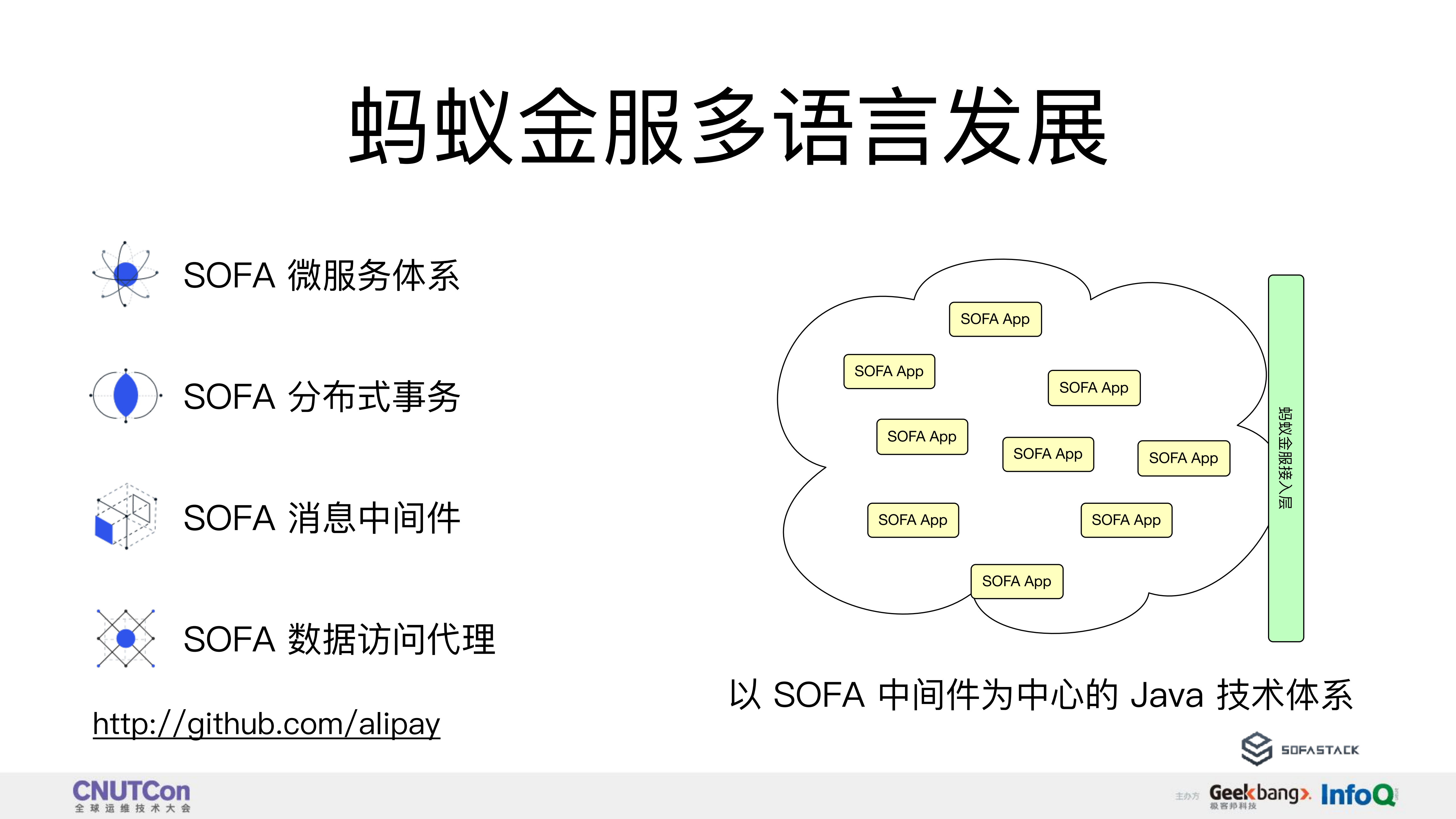 SOFAMesh+在多语言上的探索实践_ITIL之家(www.itilzj.com)_.PDF 第3页