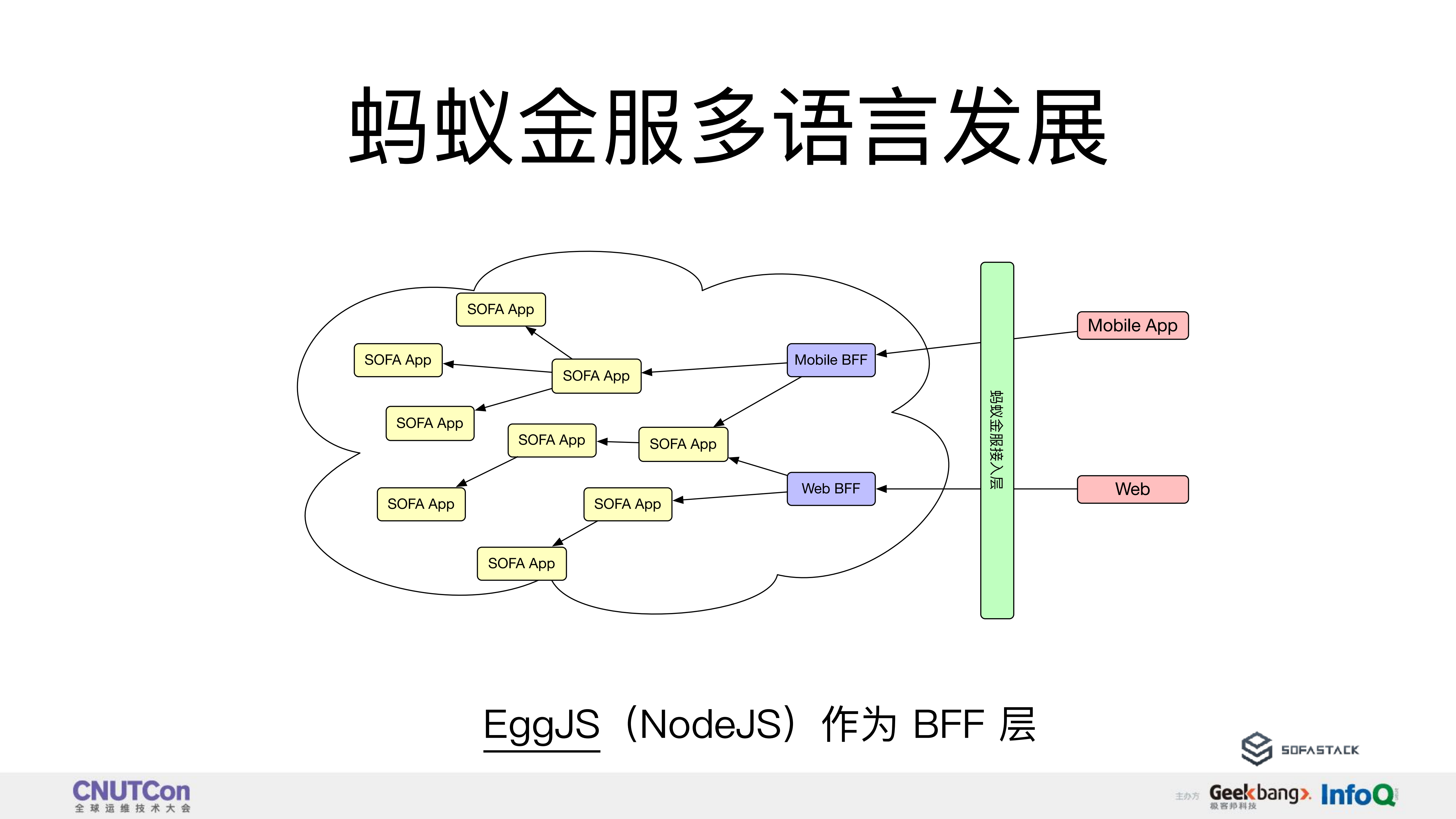 SOFAMesh+在多语言上的探索实践_ITIL之家(www.itilzj.com)_.PDF 第4页