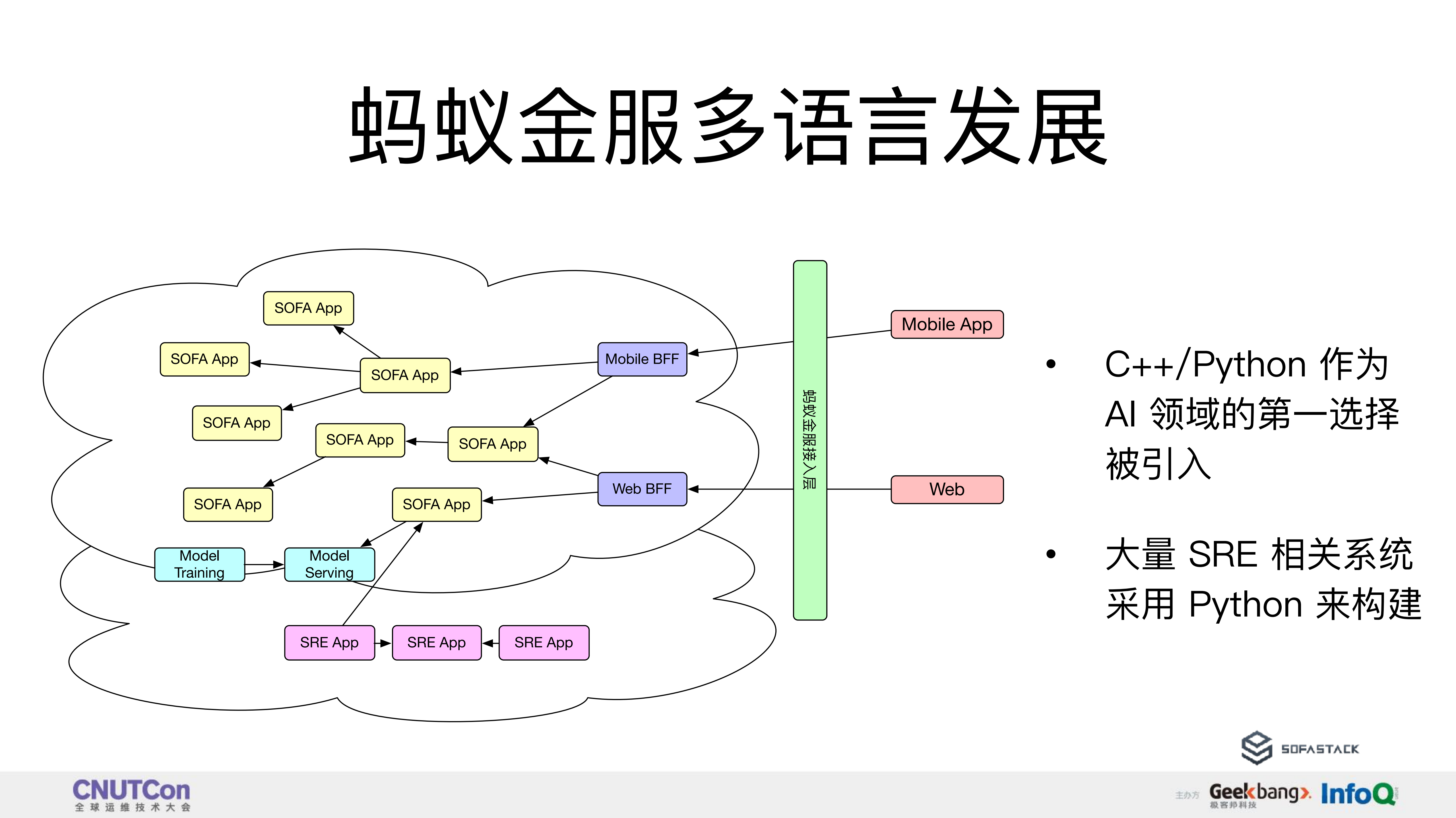 SOFAMesh+在多语言上的探索实践_ITIL之家(www.itilzj.com)_.PDF 第5页