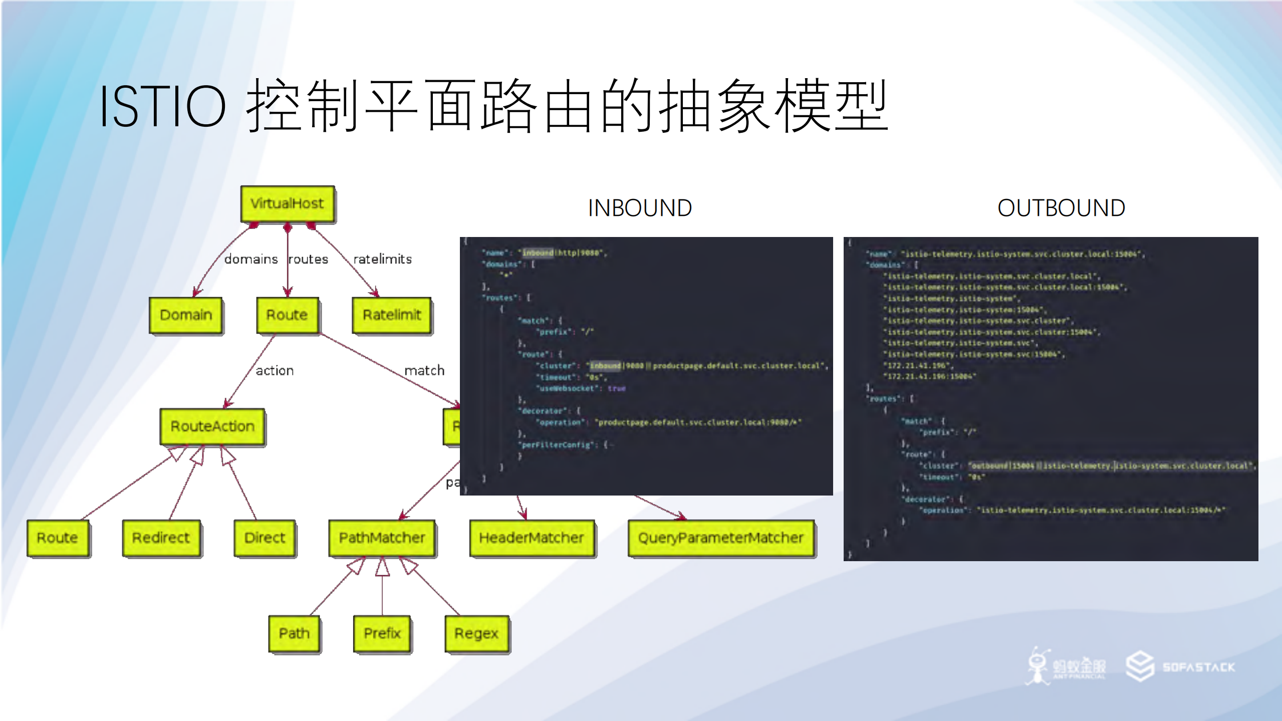 SOFAMesh的通用协议扩展_ITIL之家(www.itilzj.com)_.PDF 第8页
