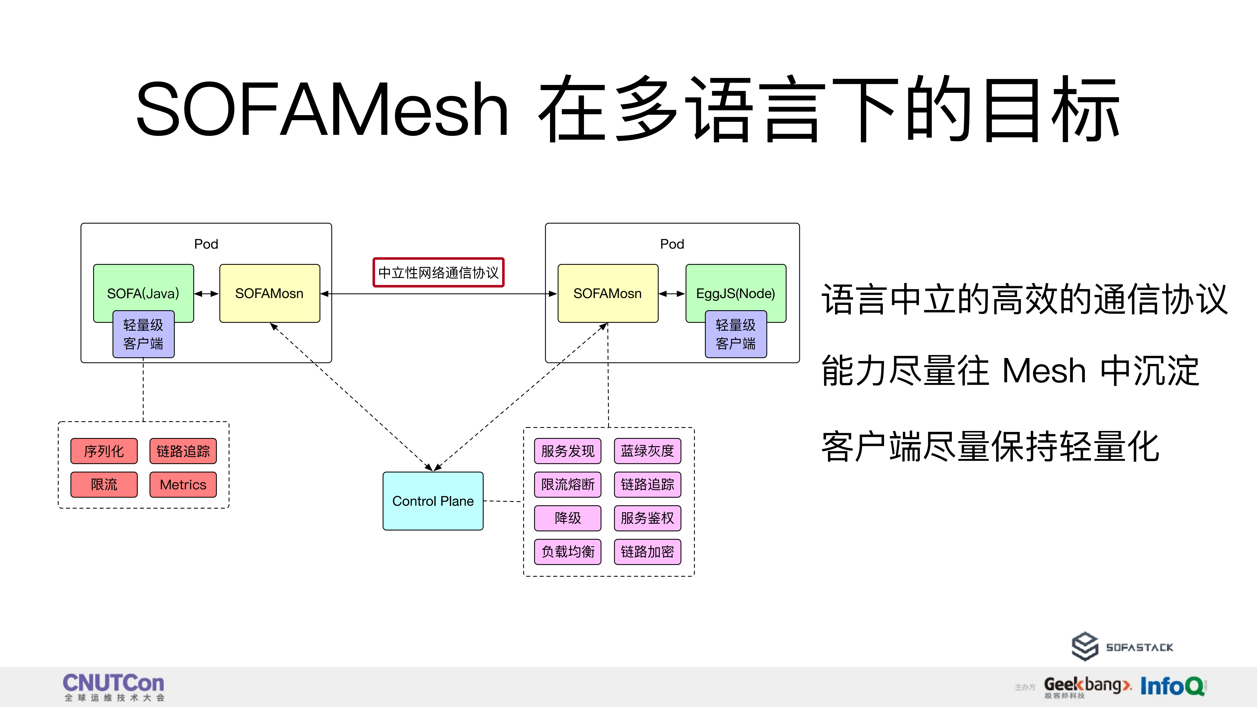 SOFAMesh+在多语言上的探索实践_ITIL之家(www.itilzj.com)_.PDF 第10页