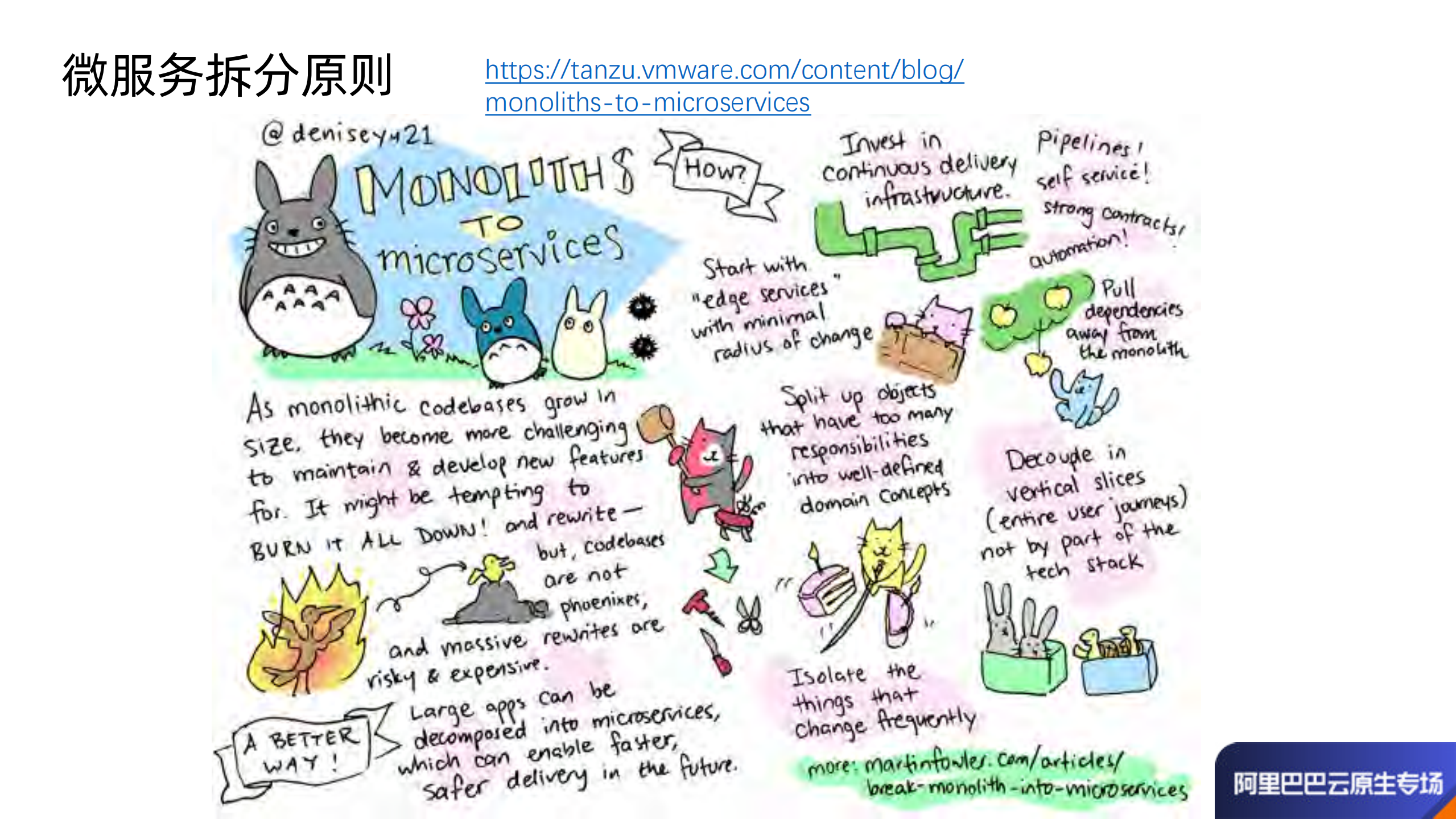 Spring+Cloud+Alibaba+在+Kubernetes+下的微服务治理最佳实践_ITIL之家(www.itilzj.com)_.PDF 第4页