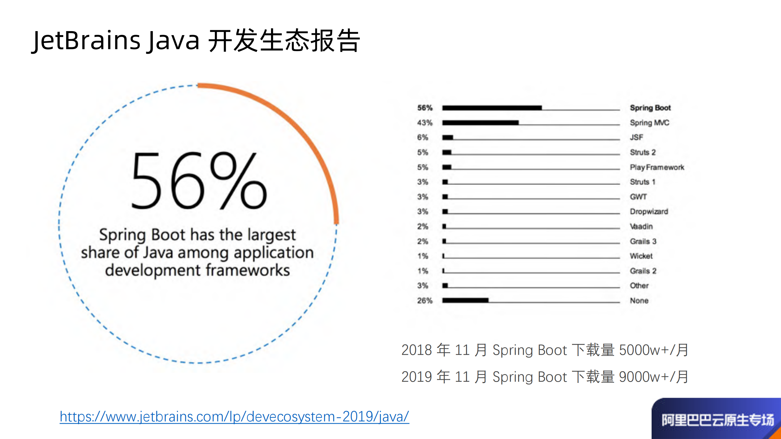 Spring+Cloud+Alibaba+在+Kubernetes+下的微服务治理最佳实践_ITIL之家(www.itilzj.com)_.PDF 第6页