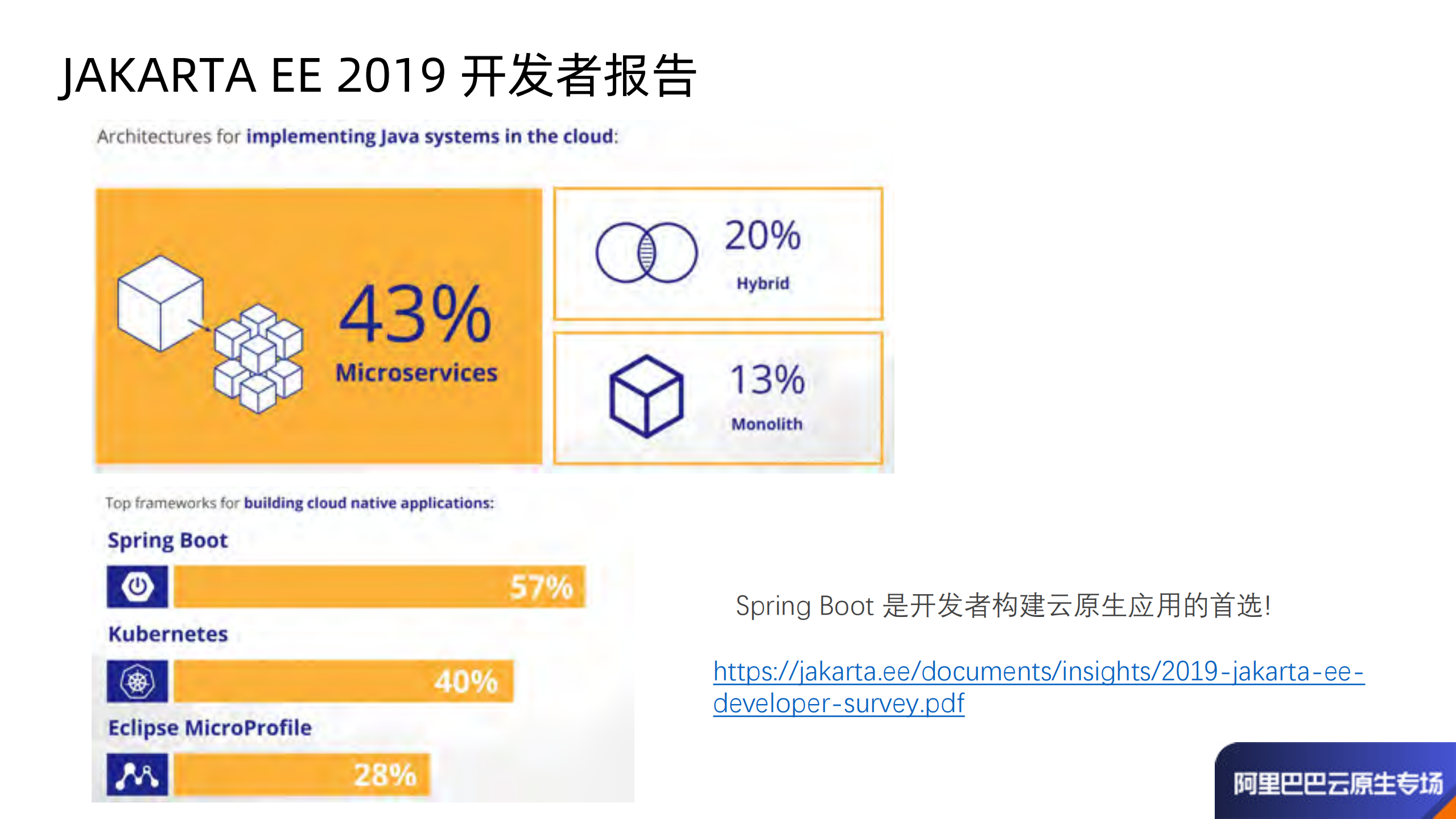 Spring+Cloud+Alibaba+在+Kubernetes+下的微服务治理最佳实践_ITIL之家(www.itilzj.com)_.PDF 第7页